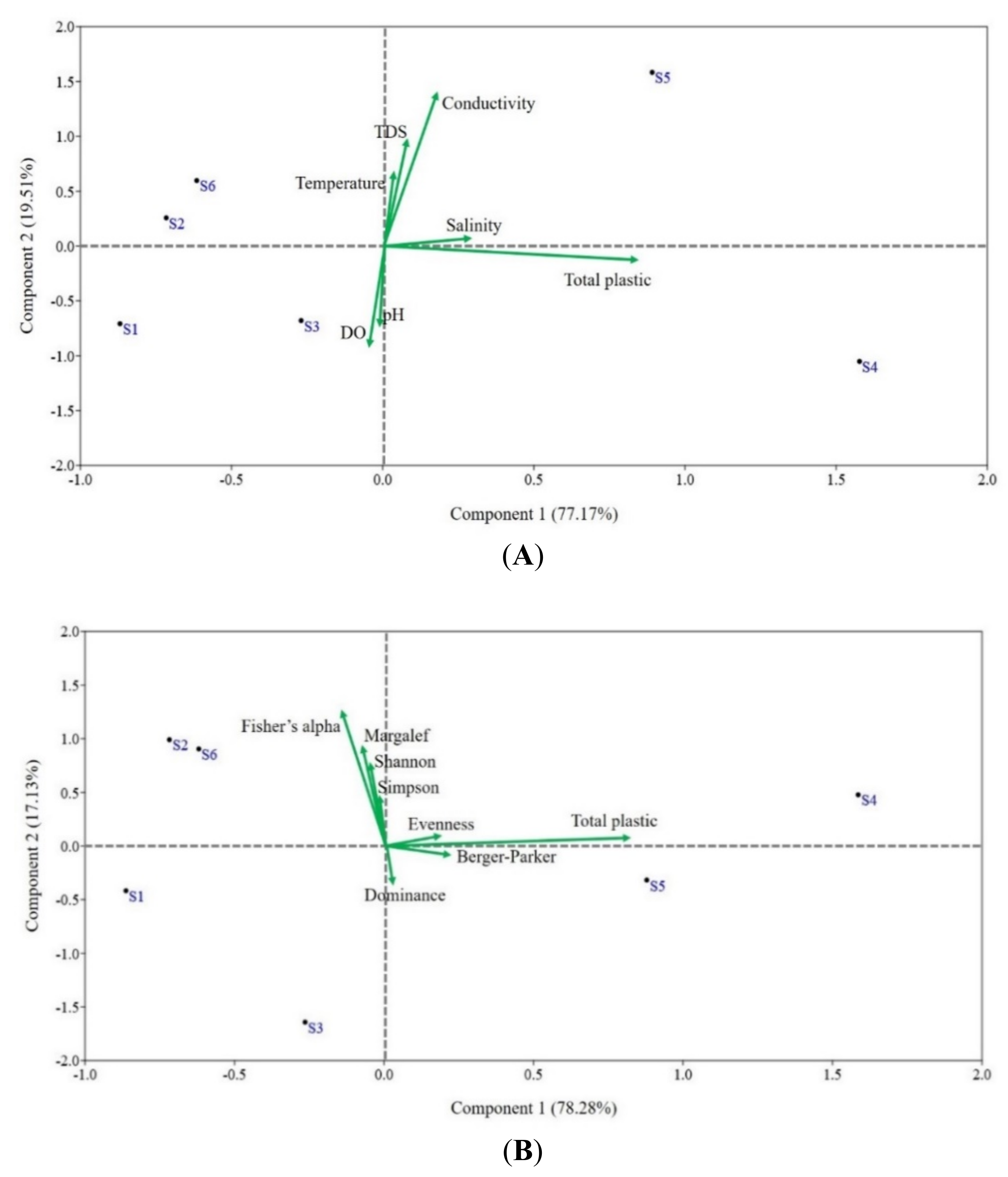 Water 14 03263 g007 Water 14 03263 g007