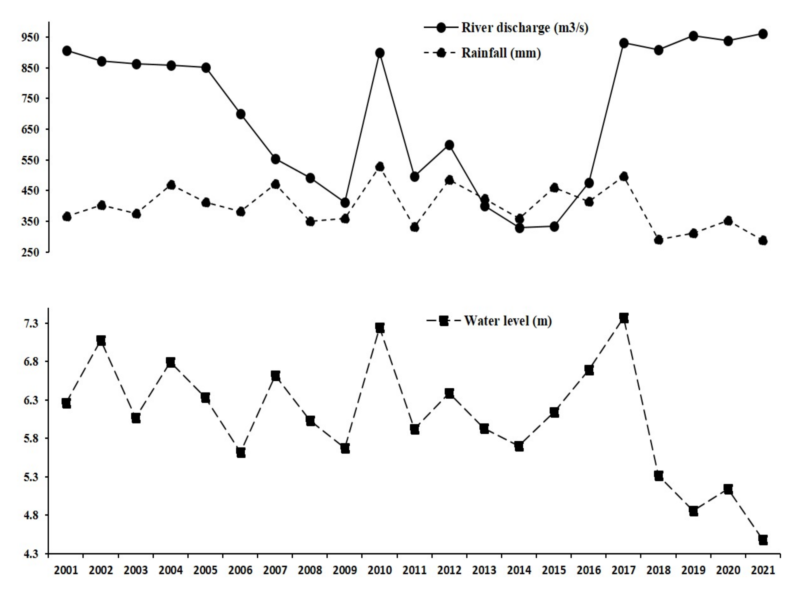 Water 14 03263 g008 Water 14 03263 g008