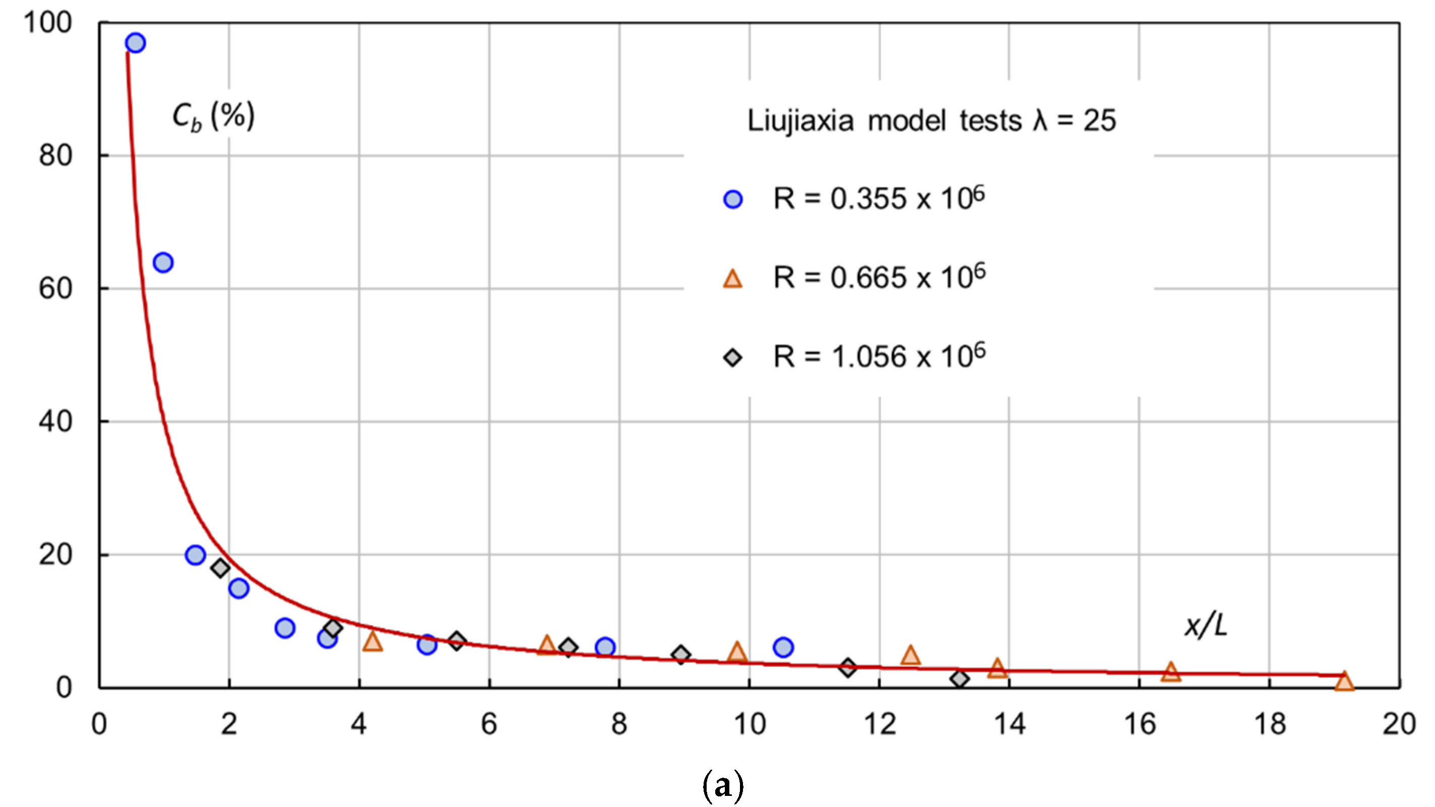 Water 14 03264 g016a