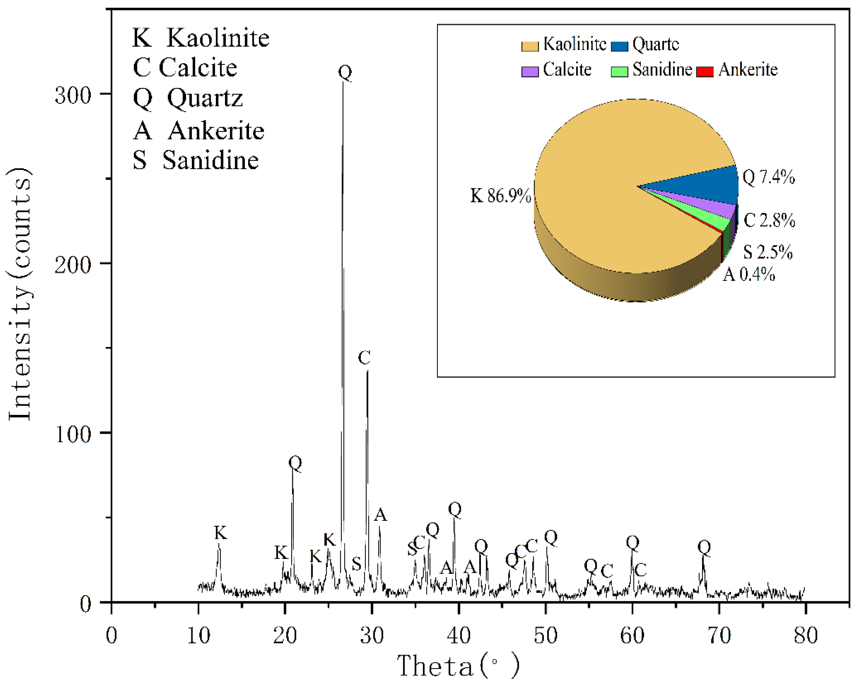 Water 14 03267 g002 550