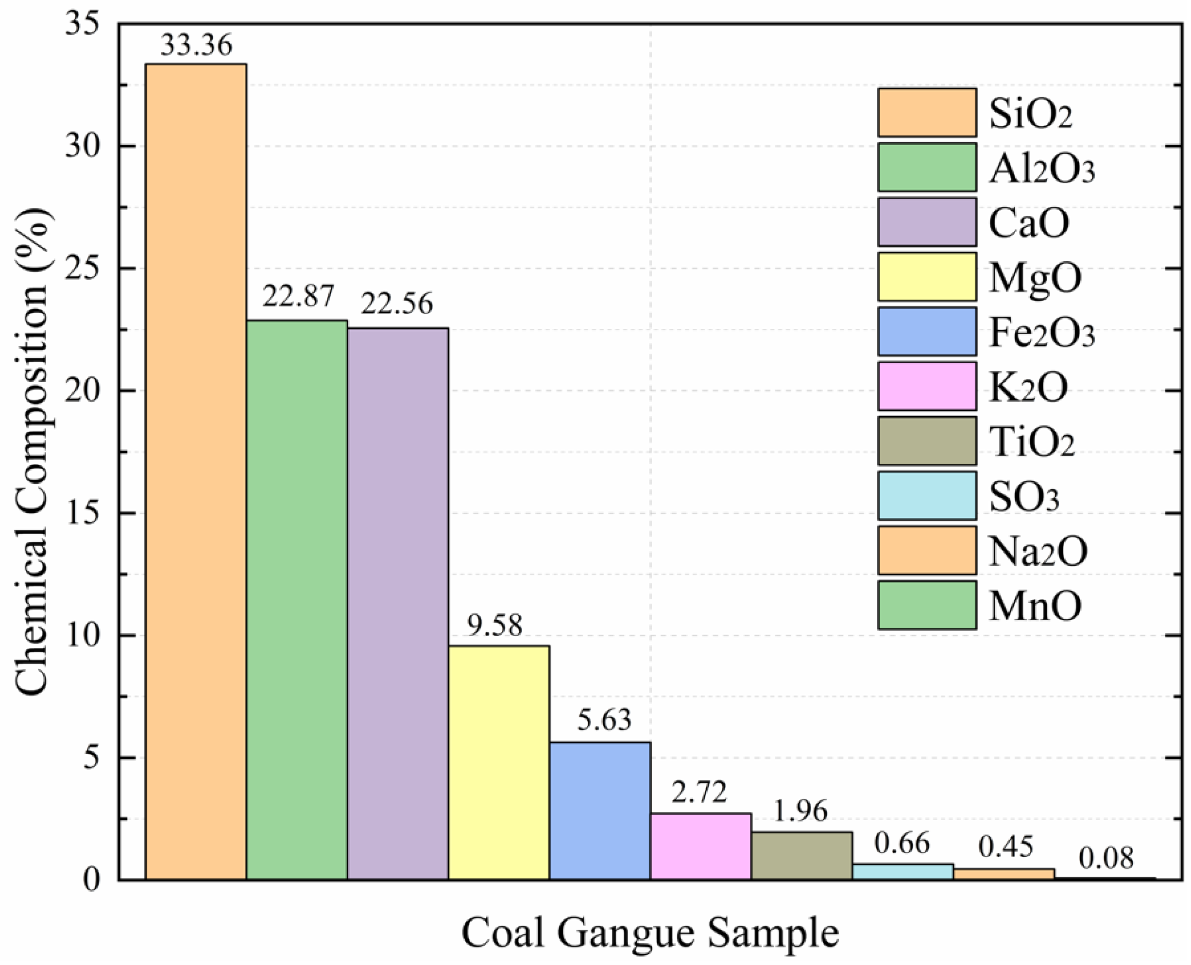 Water 14 03267 g003 550