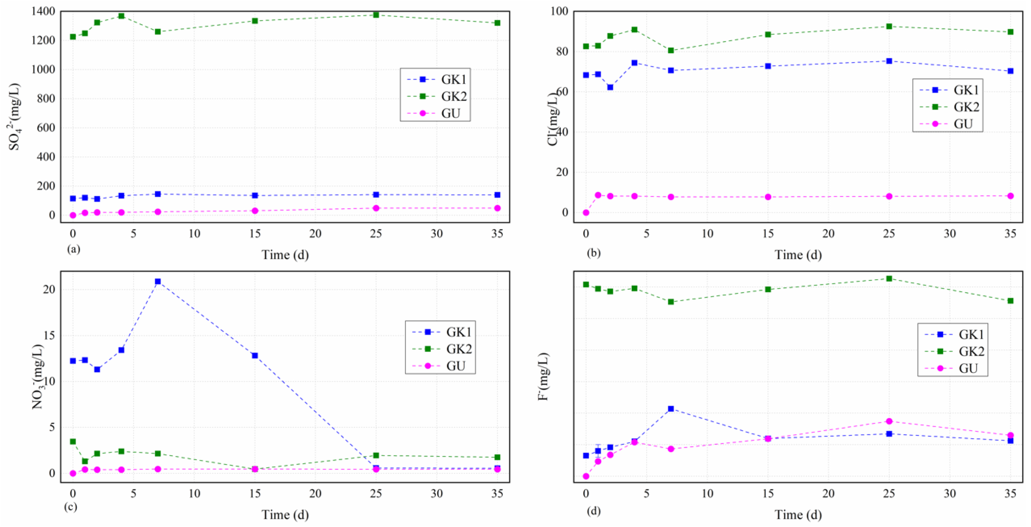 Water 14 03267 g005 550
