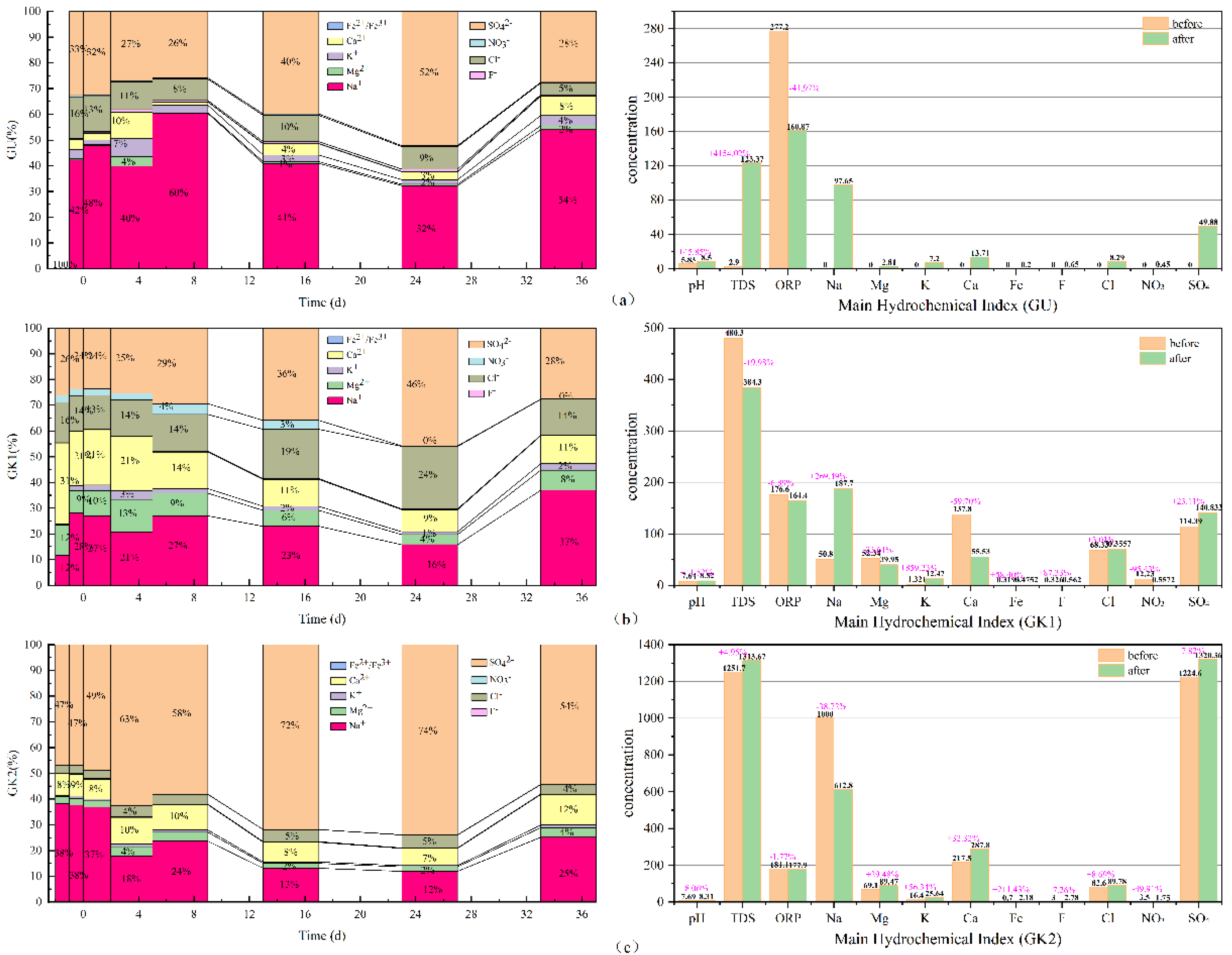 Water 14 03267 g006 550