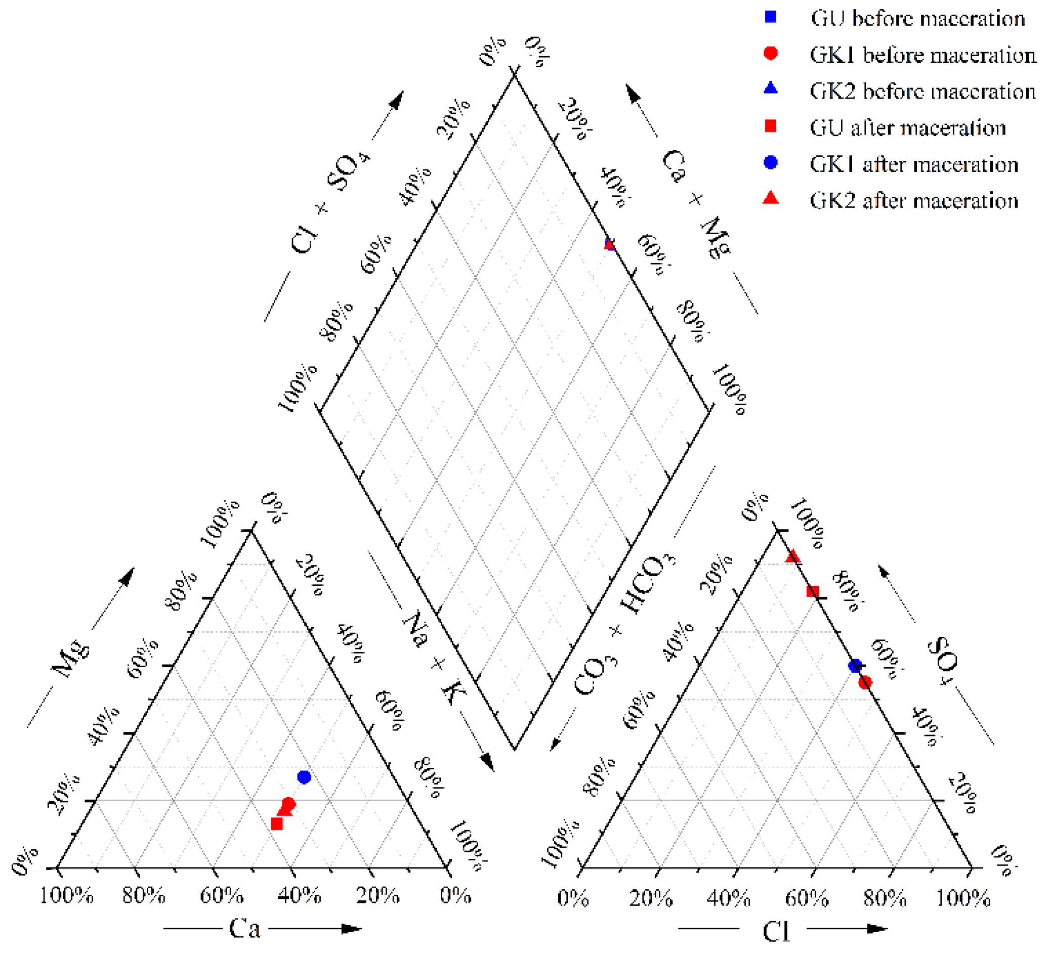 Water 14 03267 g007 550