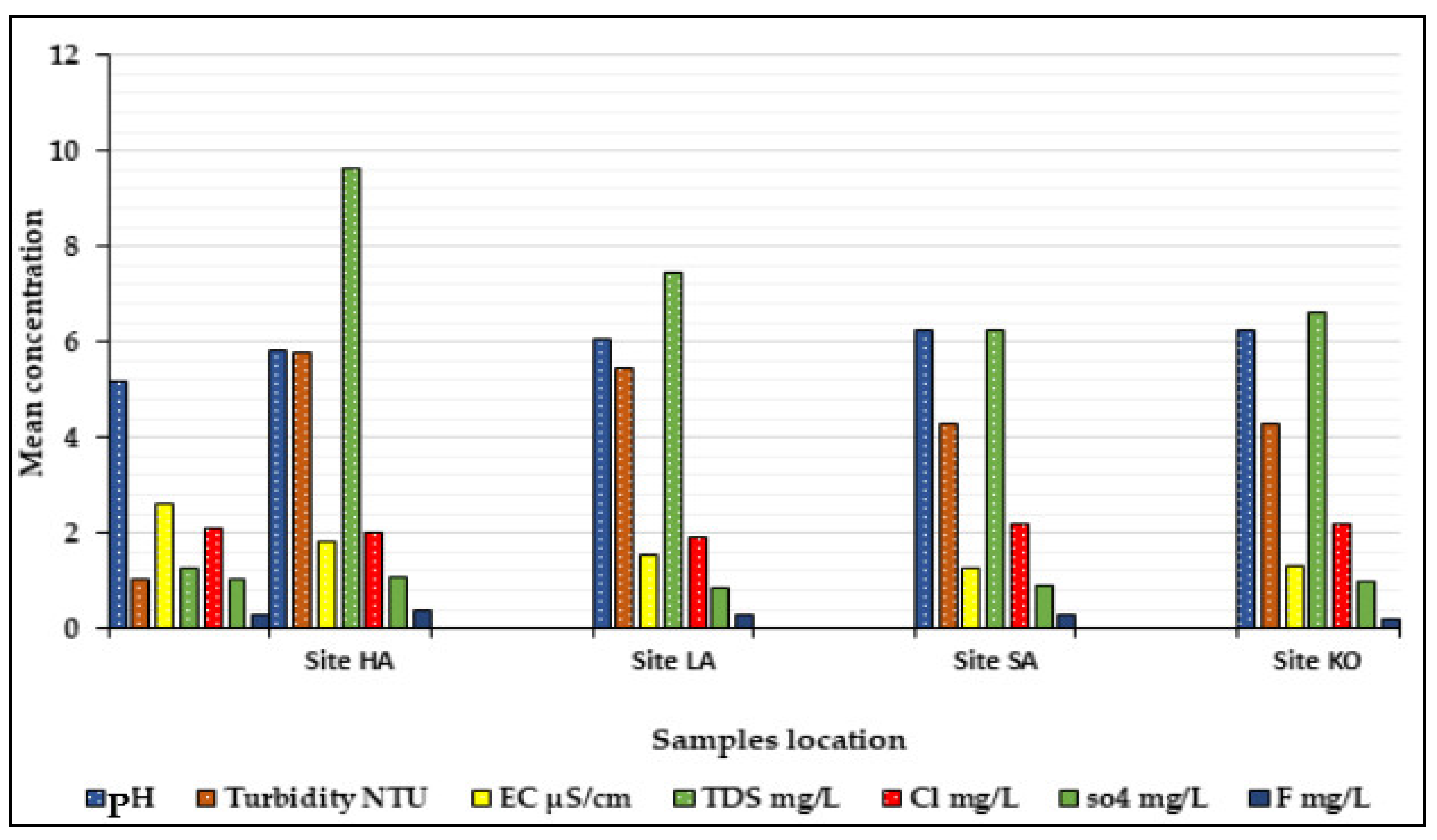 Water 14 03270 g002 Water 14 03270 g002