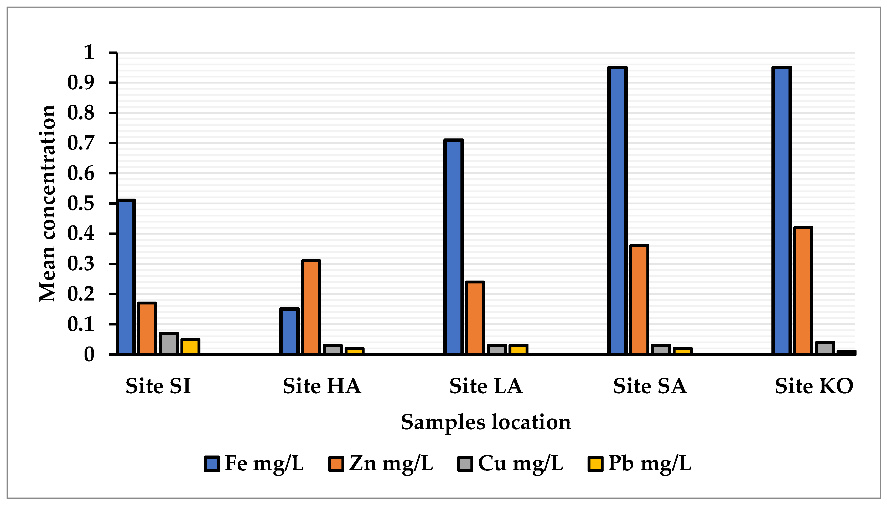 Water 14 03270 g003 Water 14 03270 g003