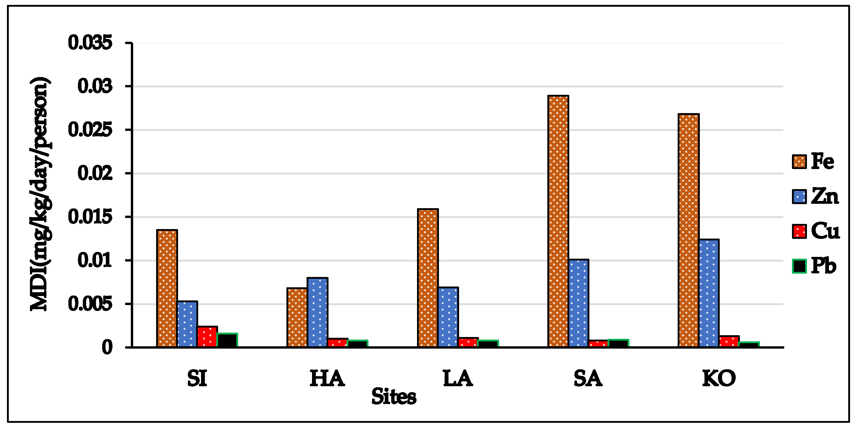 Water 14 03270 g004 Water 14 03270 g004