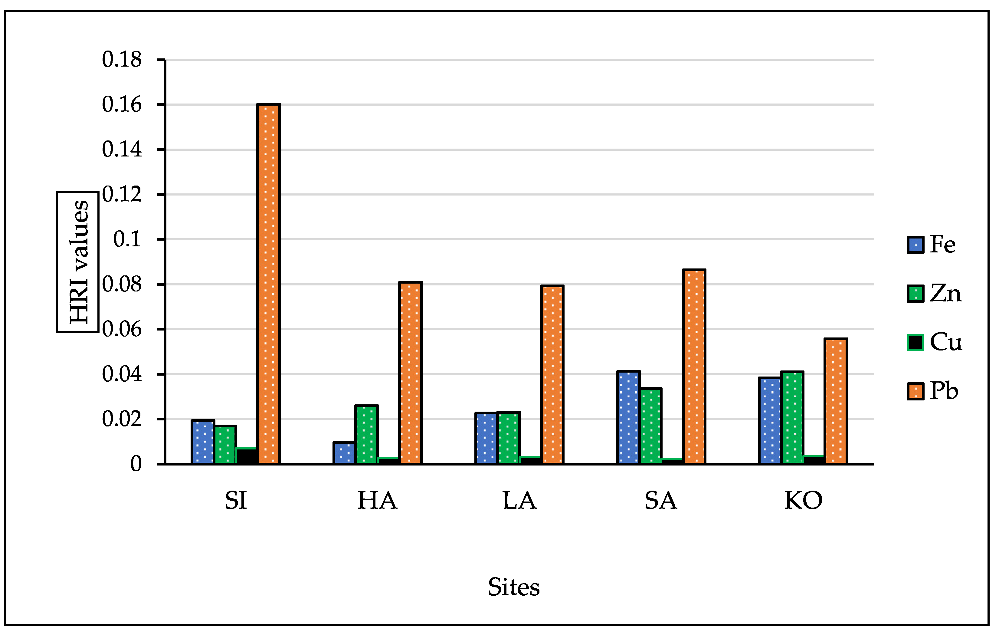 Water 14 03270 g005 Water 14 03270 g005