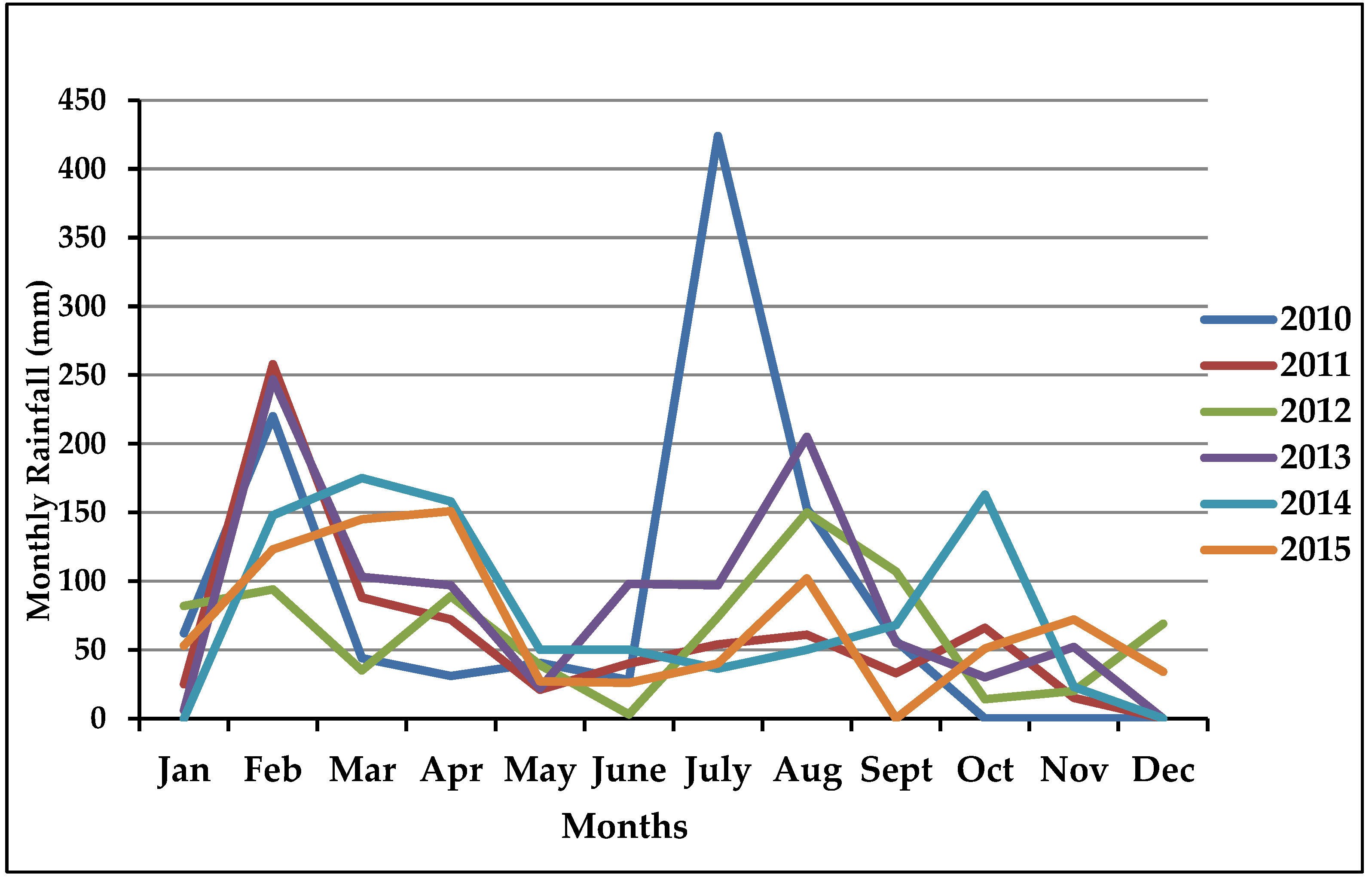 Water 14 03270 g006 Water 14 03270 g006