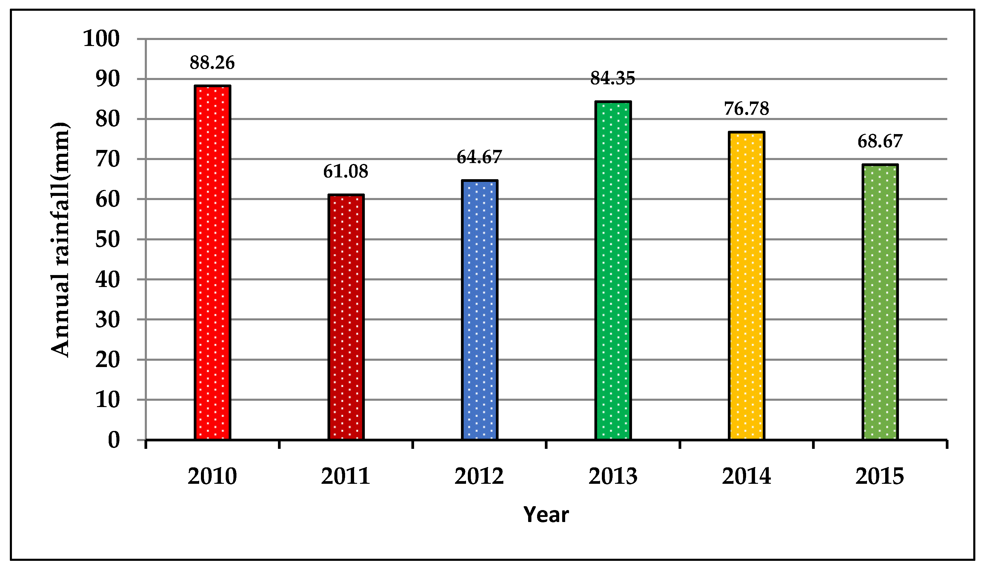 Water 14 03270 g007 Water 14 03270 g007