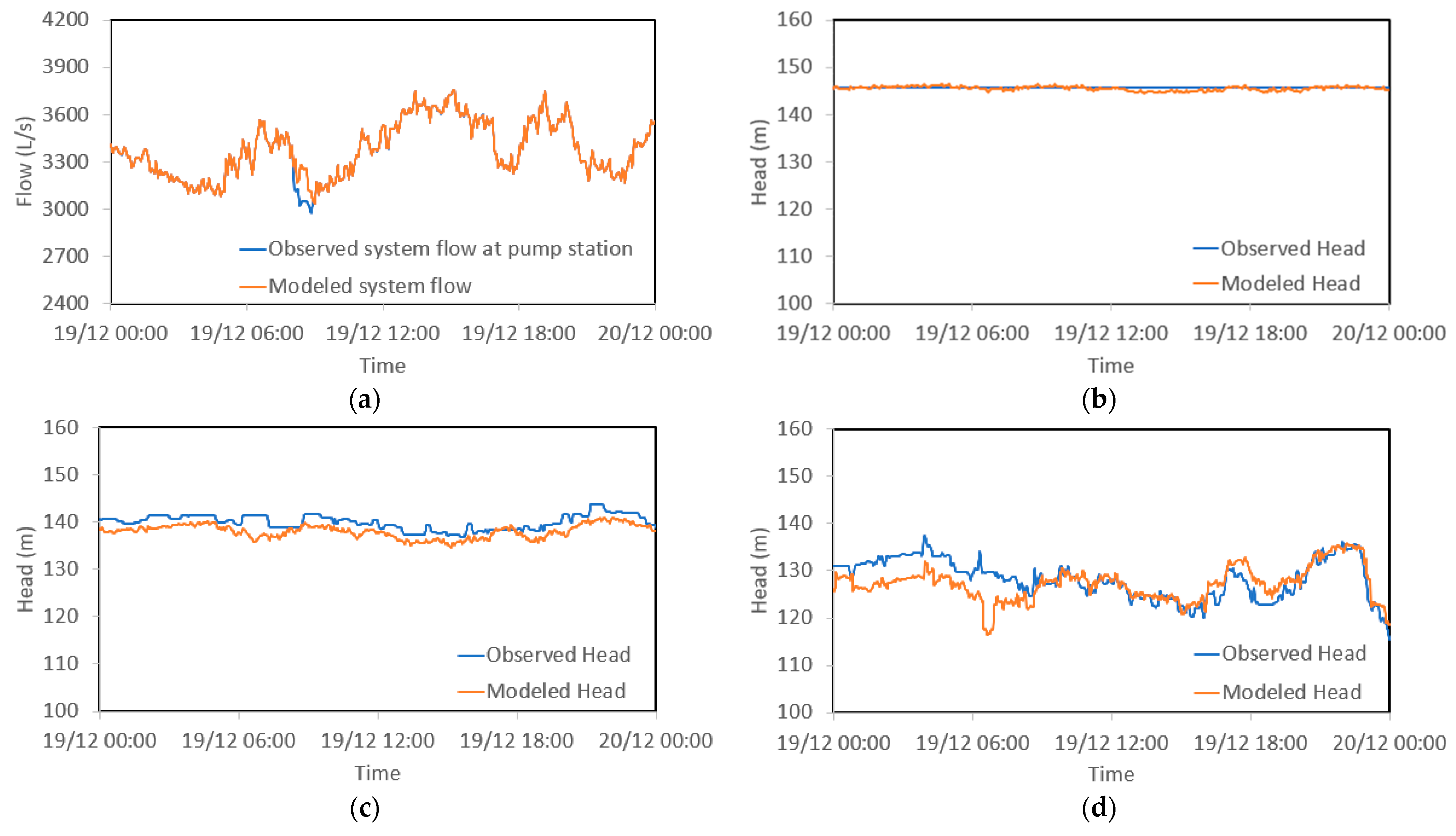 Water 14 03276 g007a