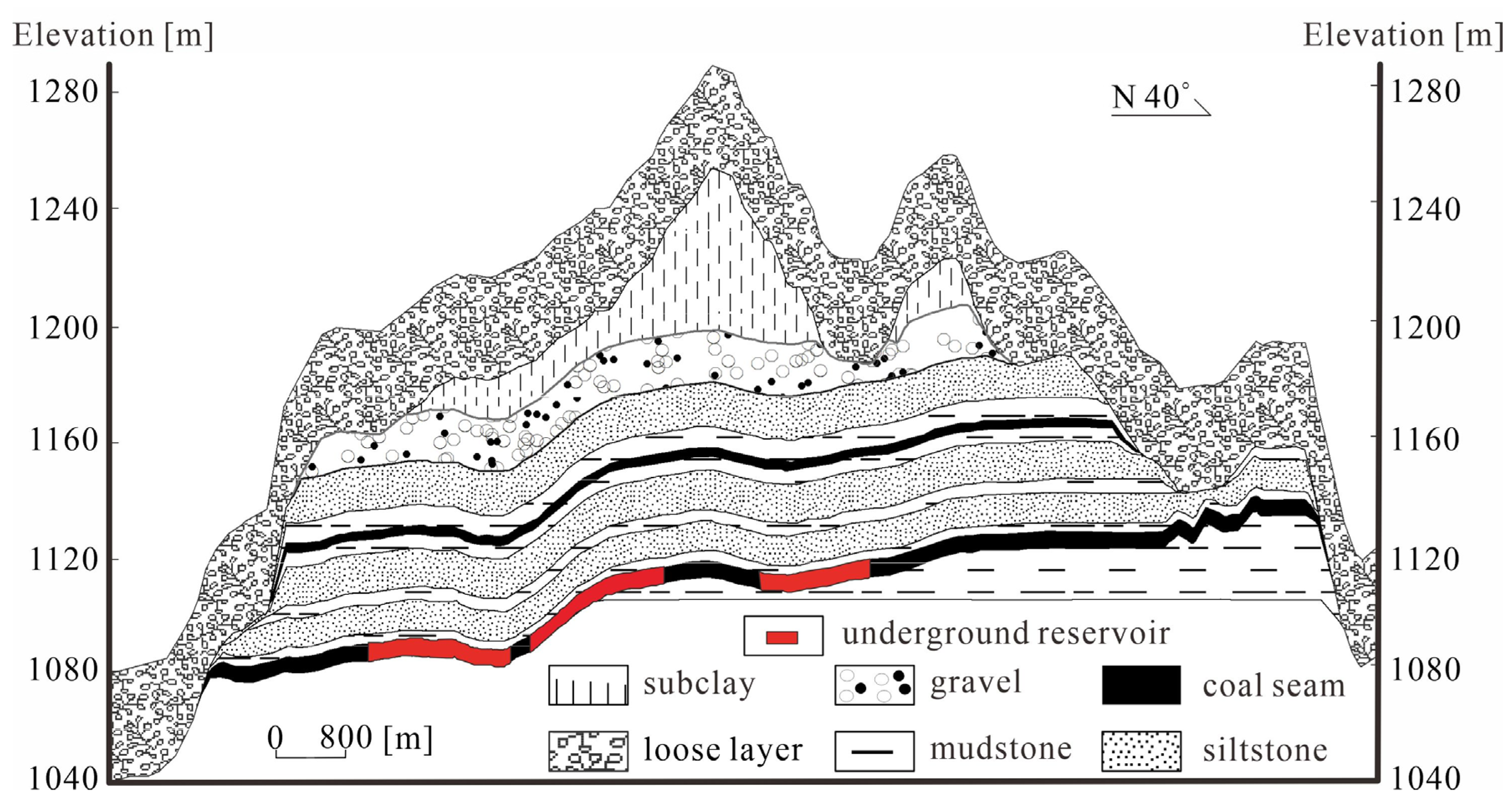 Water 14 03282 g002 550