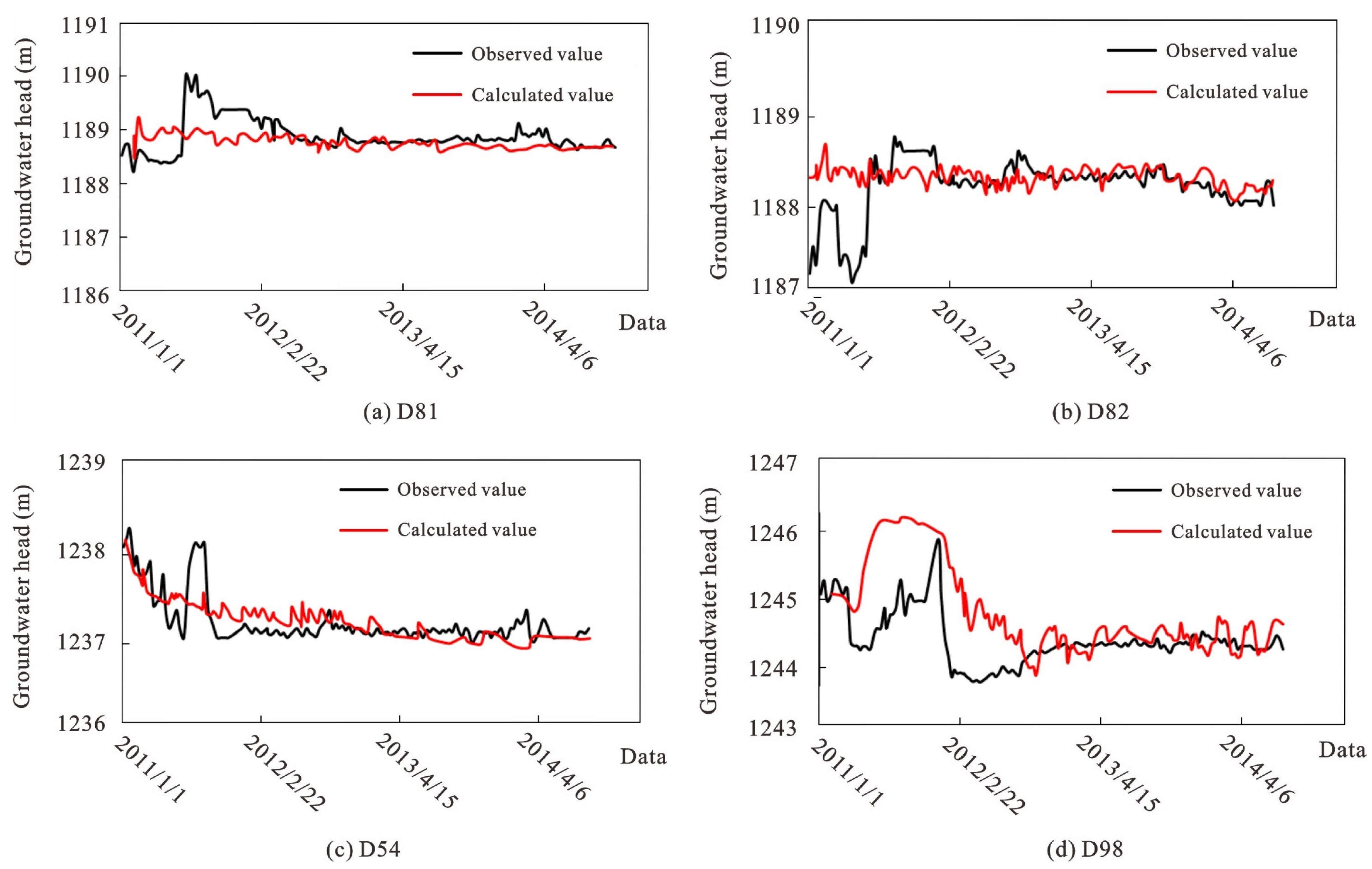 Water 14 03282 g006 550