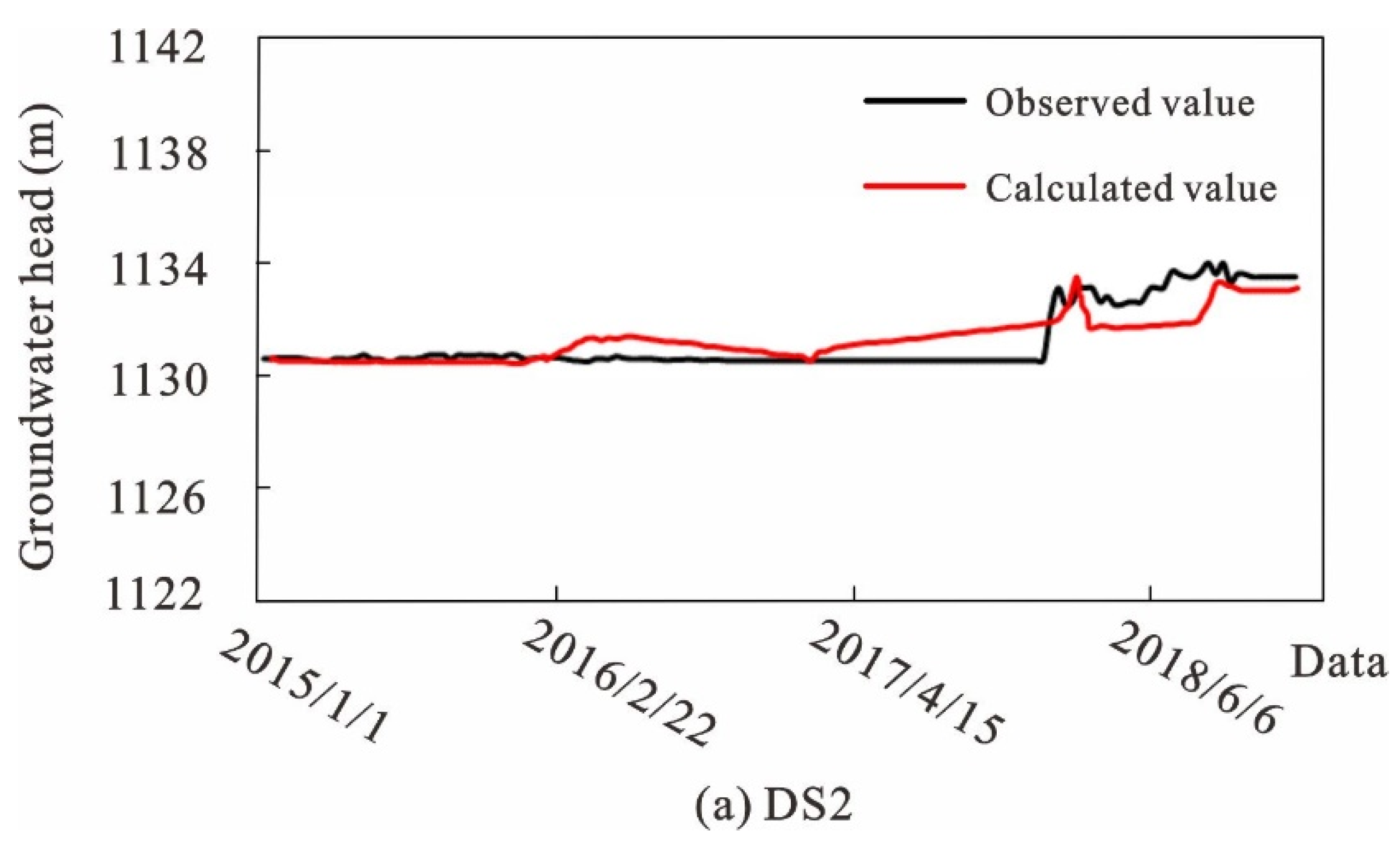 Water 14 03282 g007a 550