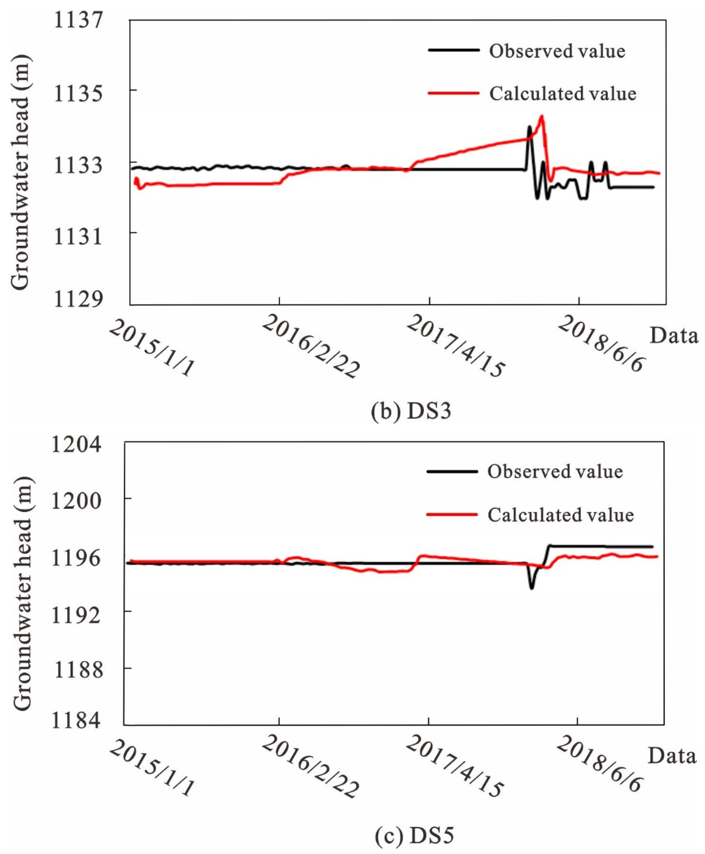 Water 14 03282 g007b 550
