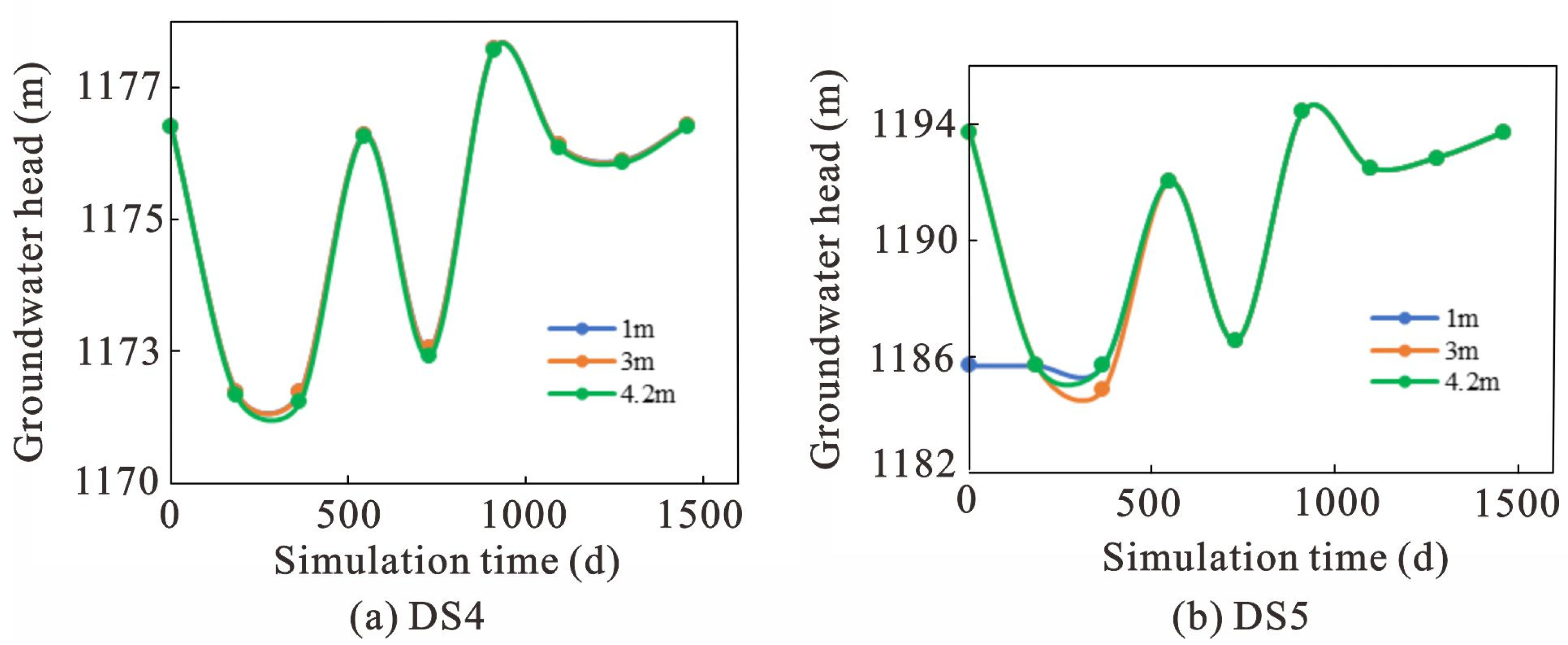 Water 14 03282 g010 550