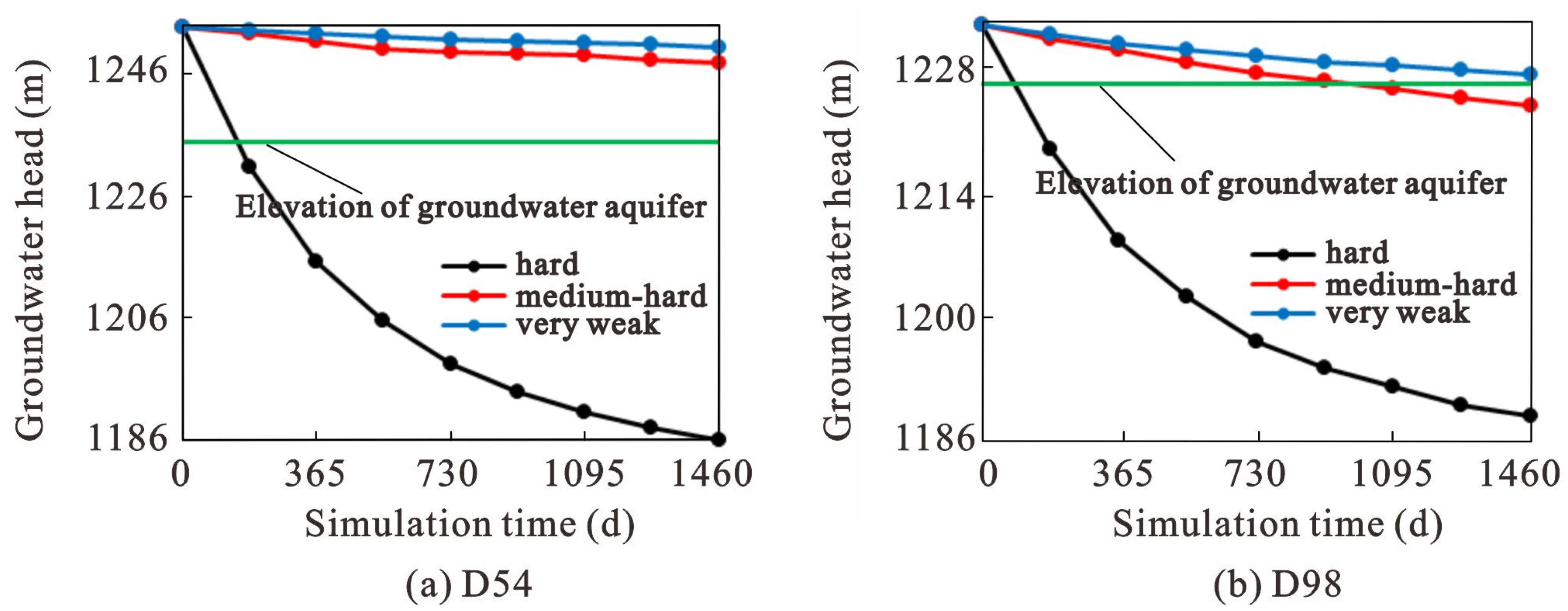 Water 14 03282 g012 550