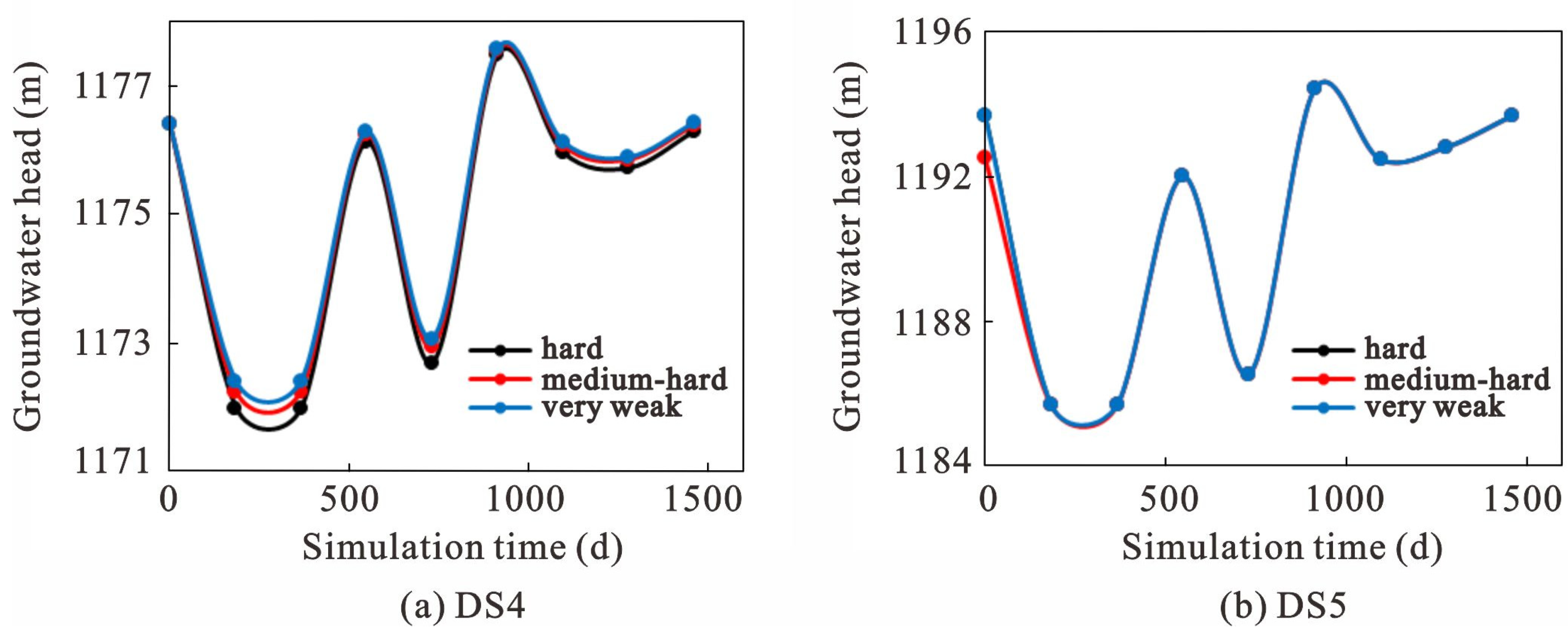 Water 14 03282 g013 550