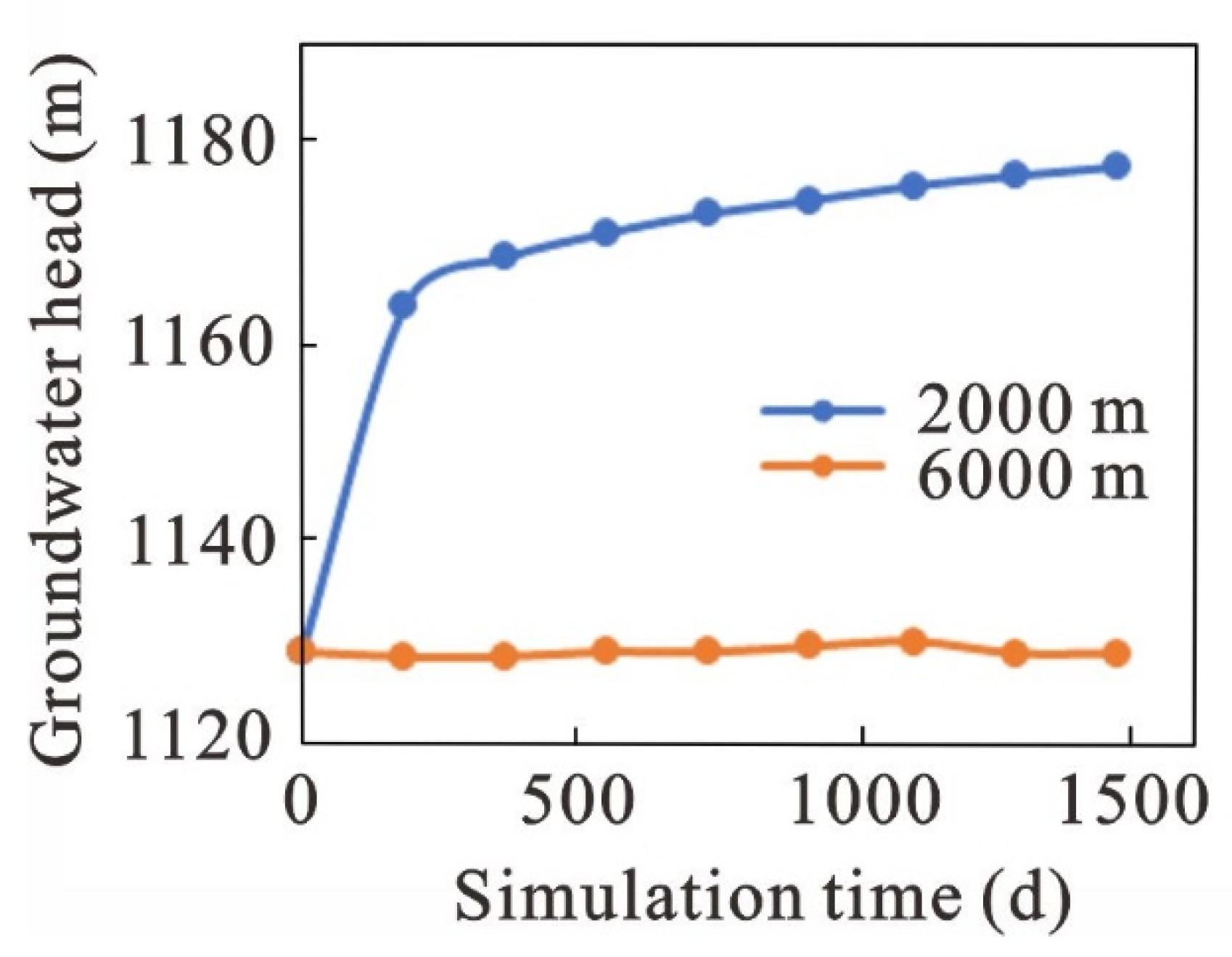 Water 14 03282 g016 550