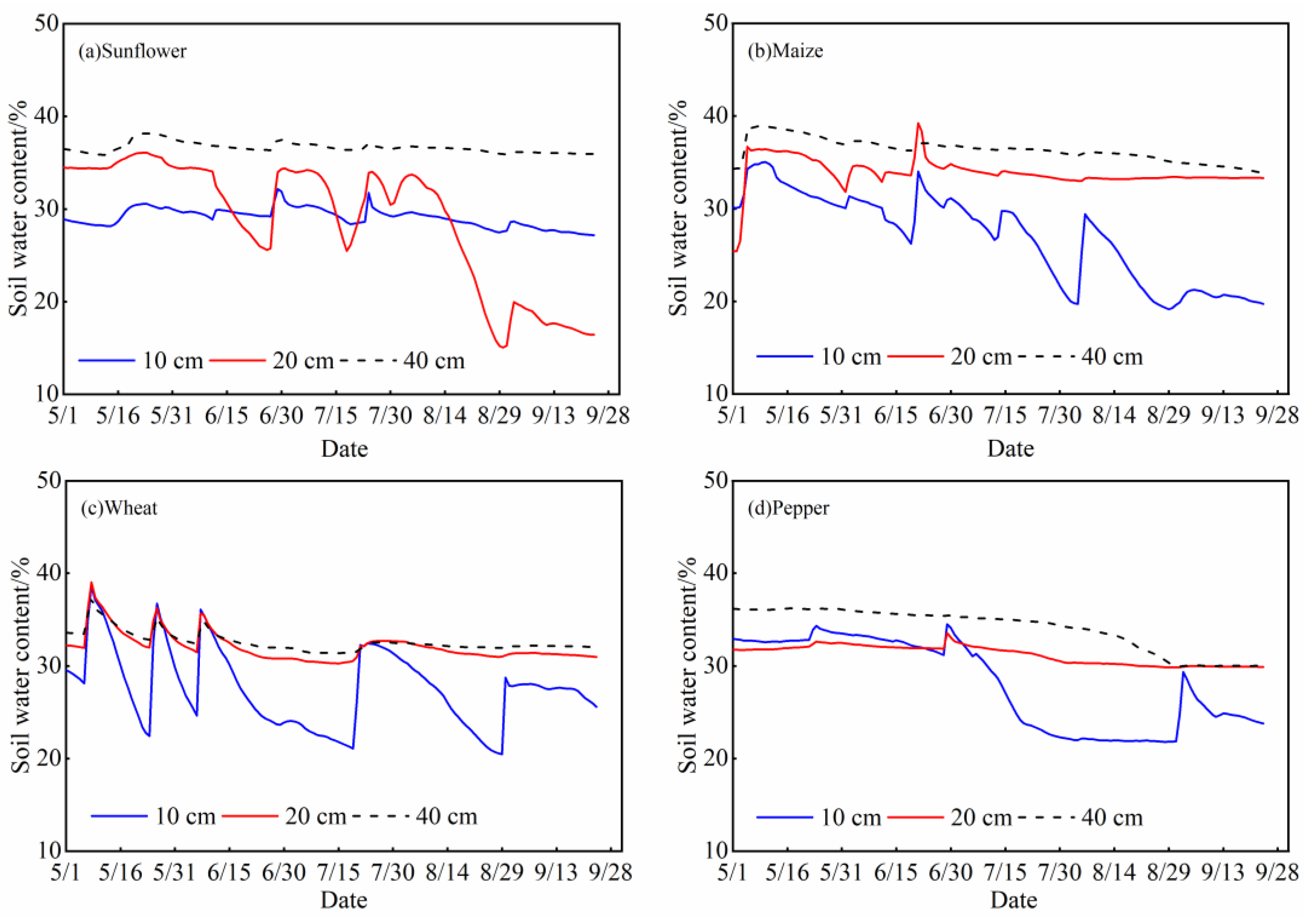 Water 14 03283 g002 Water 14 03283 g002