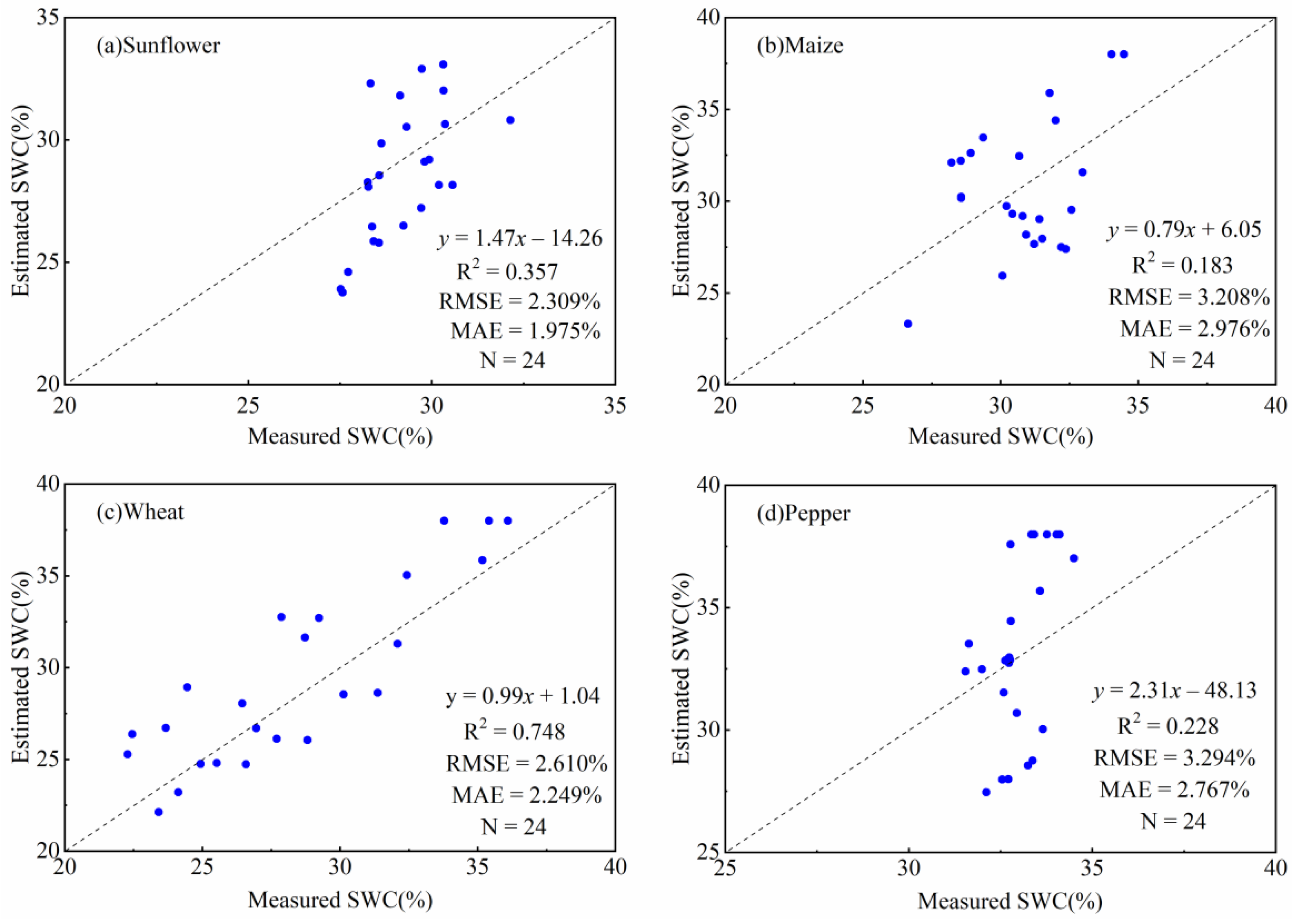 Water 14 03283 g008 Water 14 03283 g008