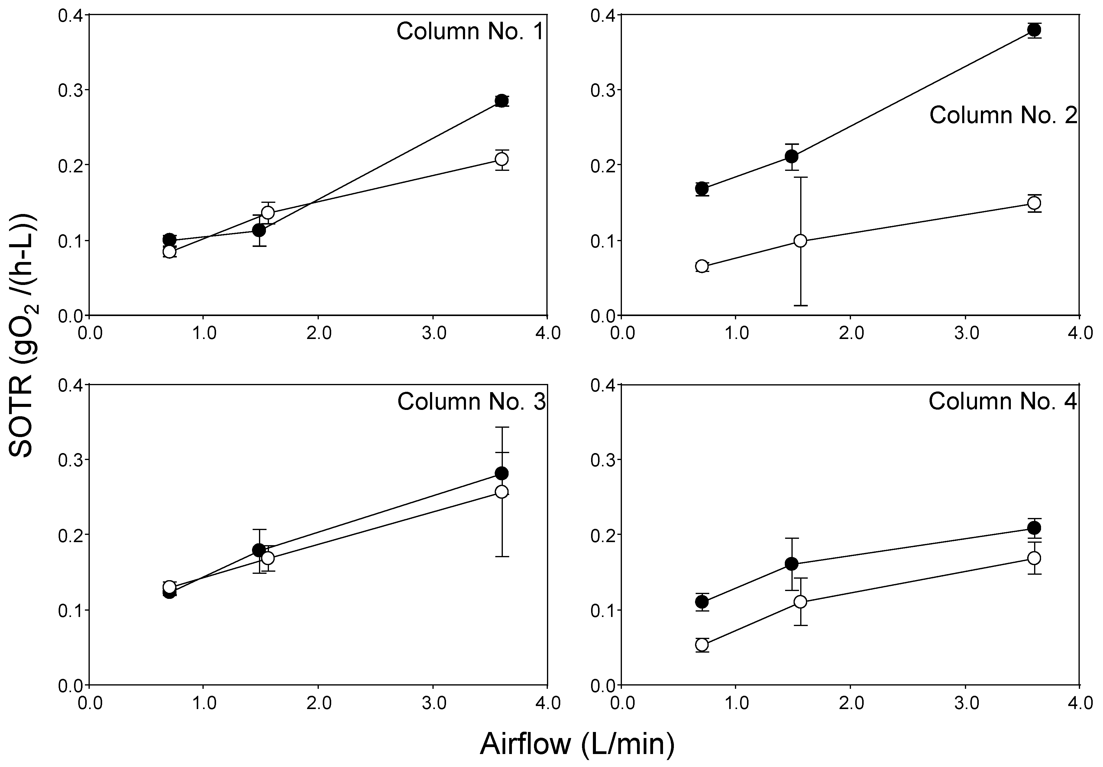 Water 14 03284 g003 Water 14 03284 g003