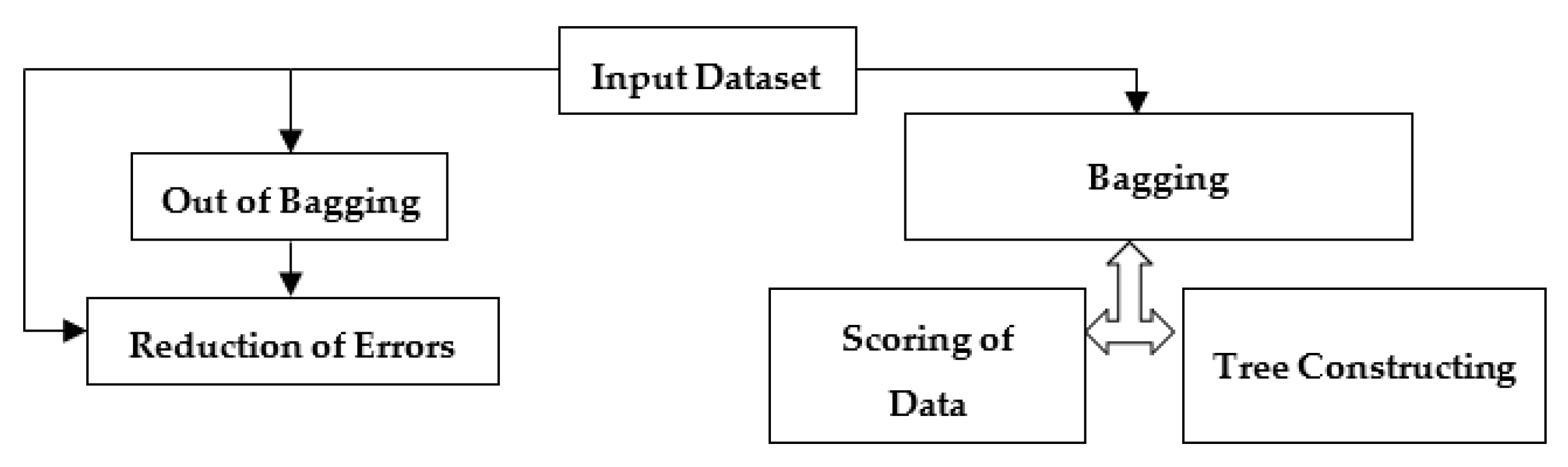 Water 14 03286 g002 Water 14 03286 g002