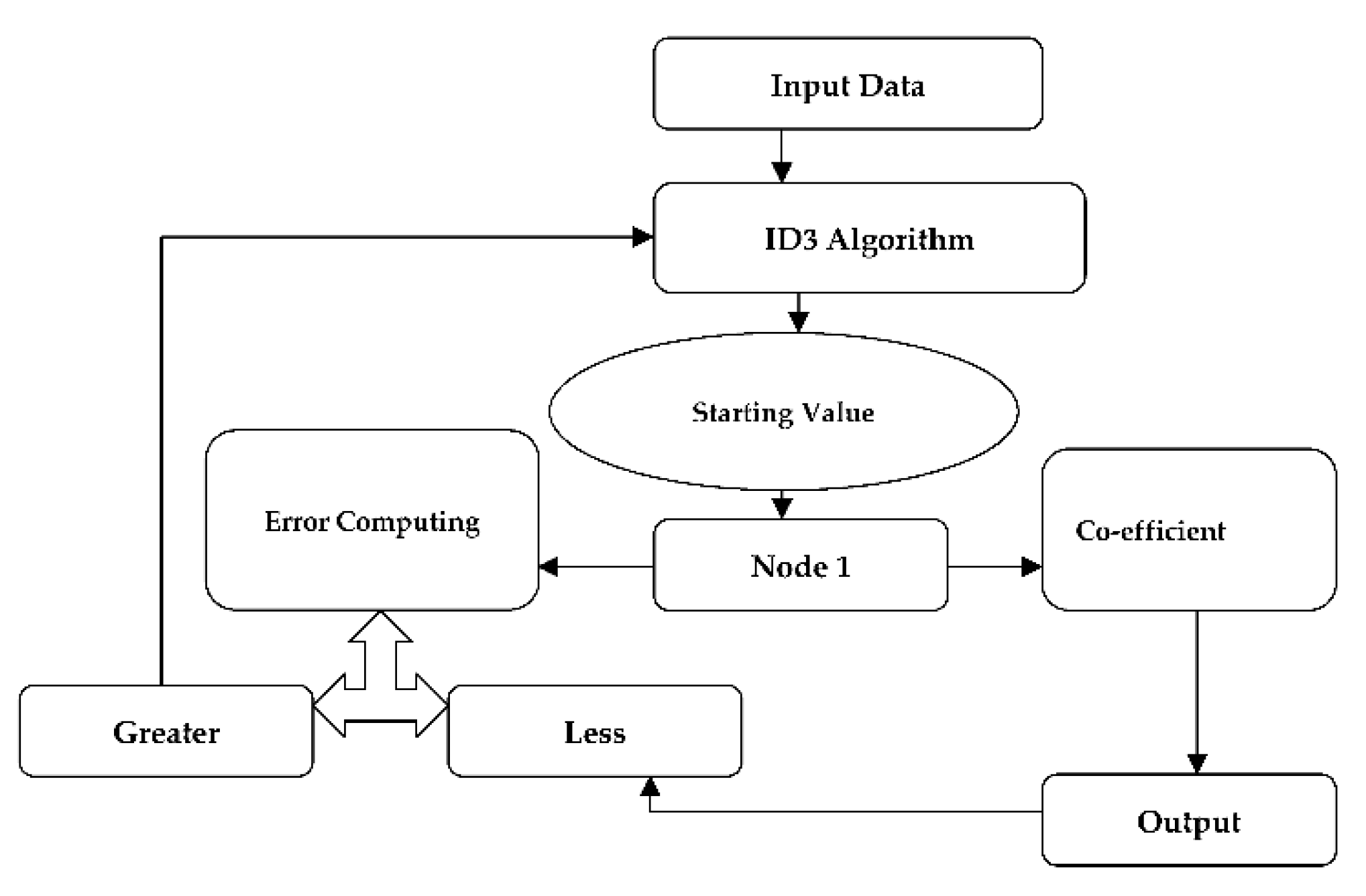 Water 14 03286 g004 Water 14 03286 g004