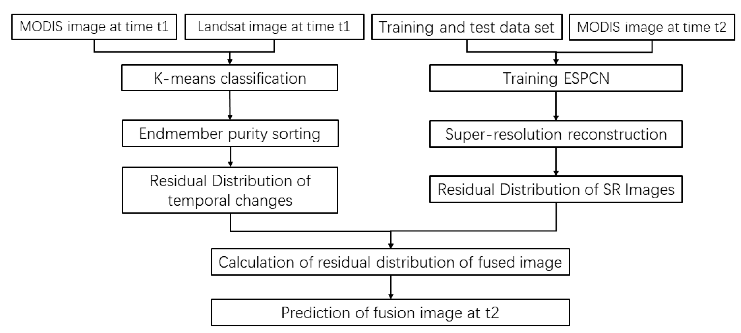 Water 14 03287 g002 Water 14 03287 g002