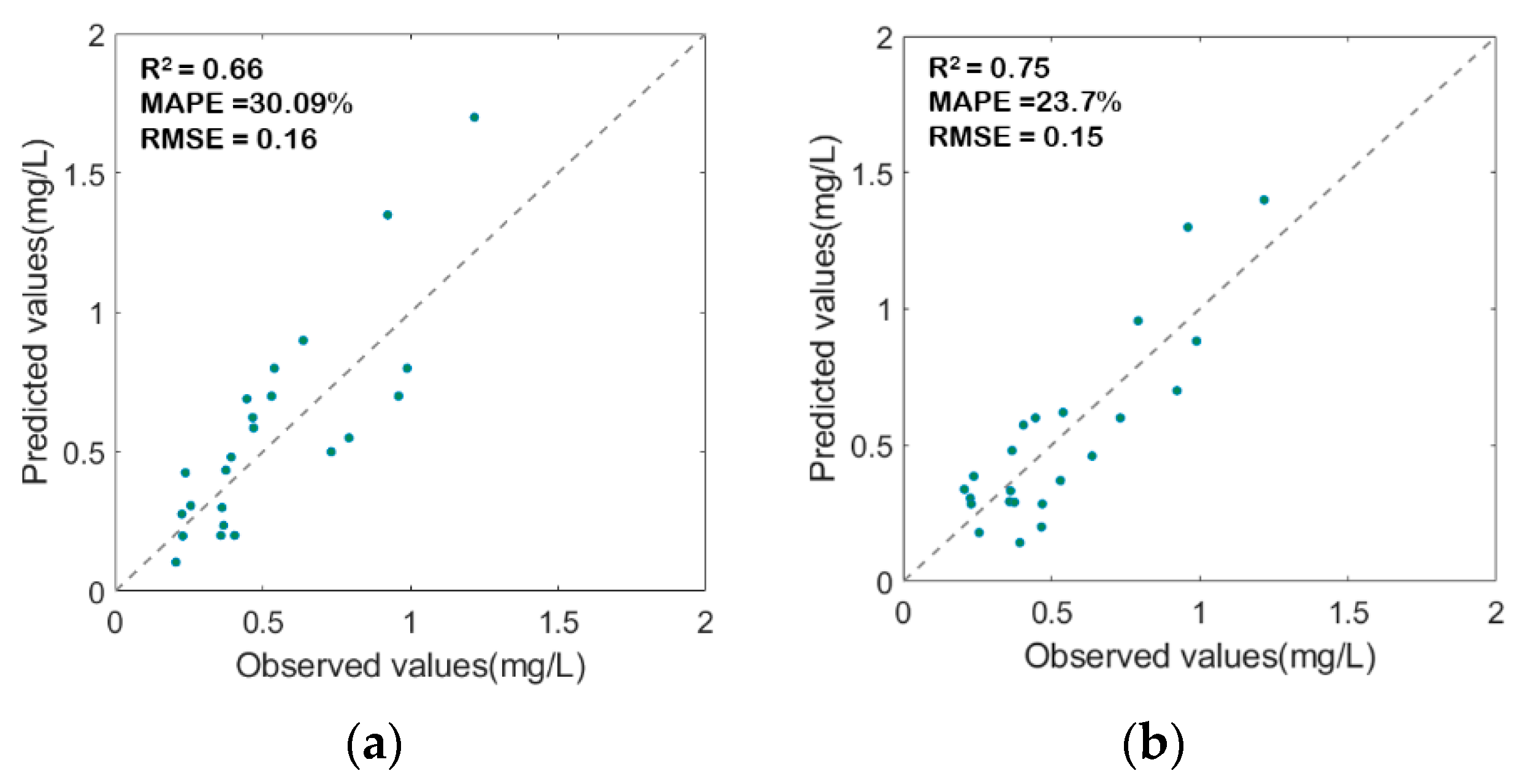 Water 14 03287 g007 Water 14 03287 g007