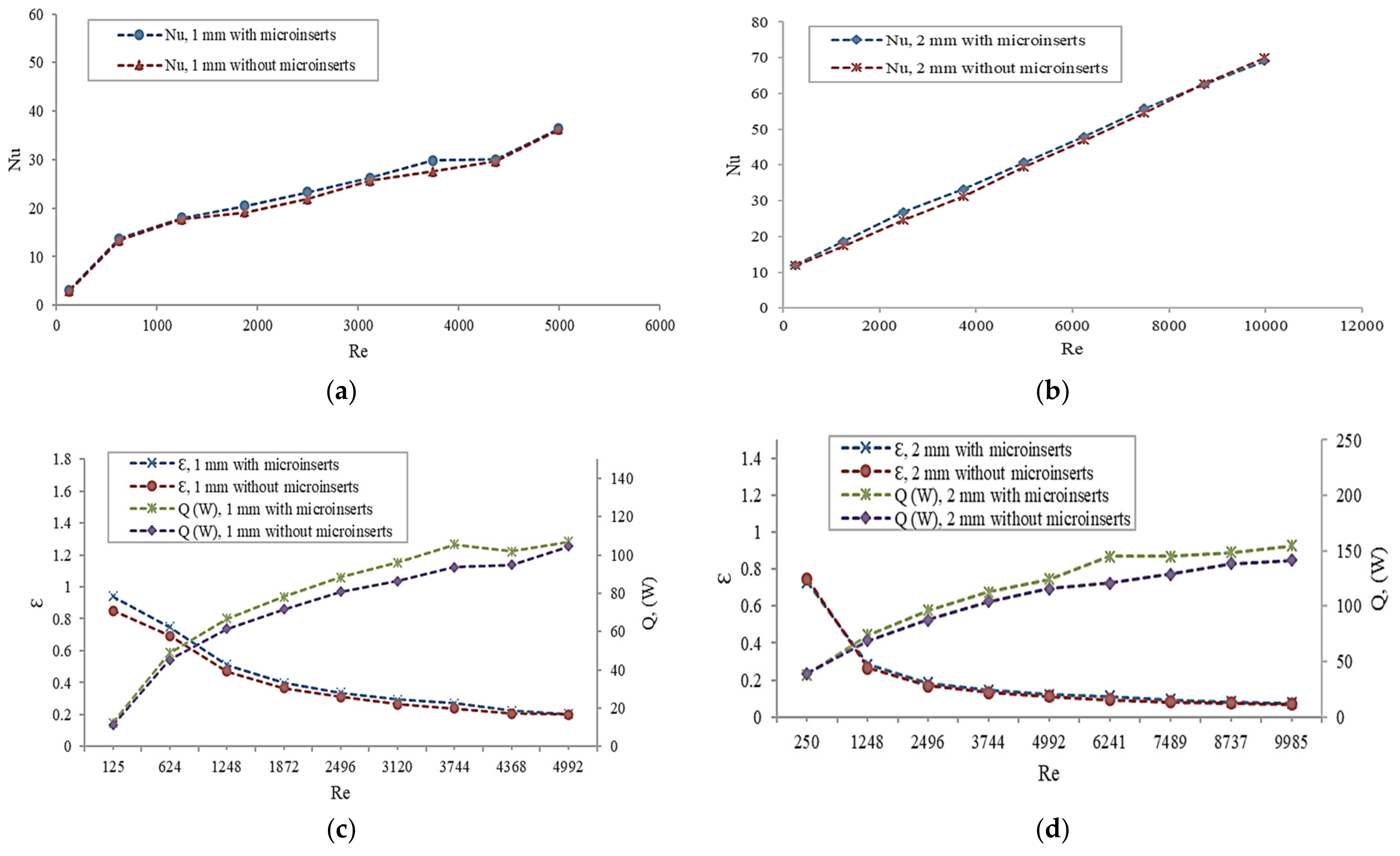Water 14 03291 g006a