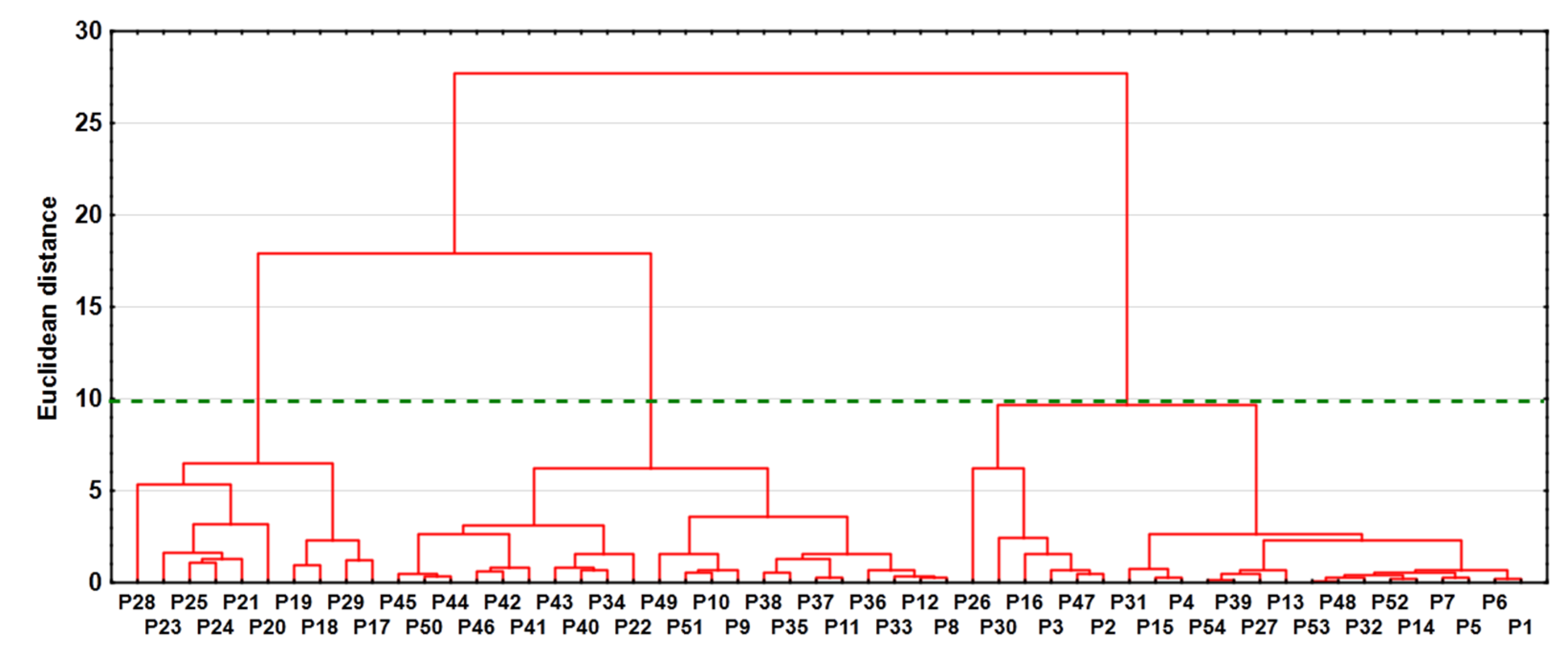 Water 14 03295 g003 Water 14 03295 g003