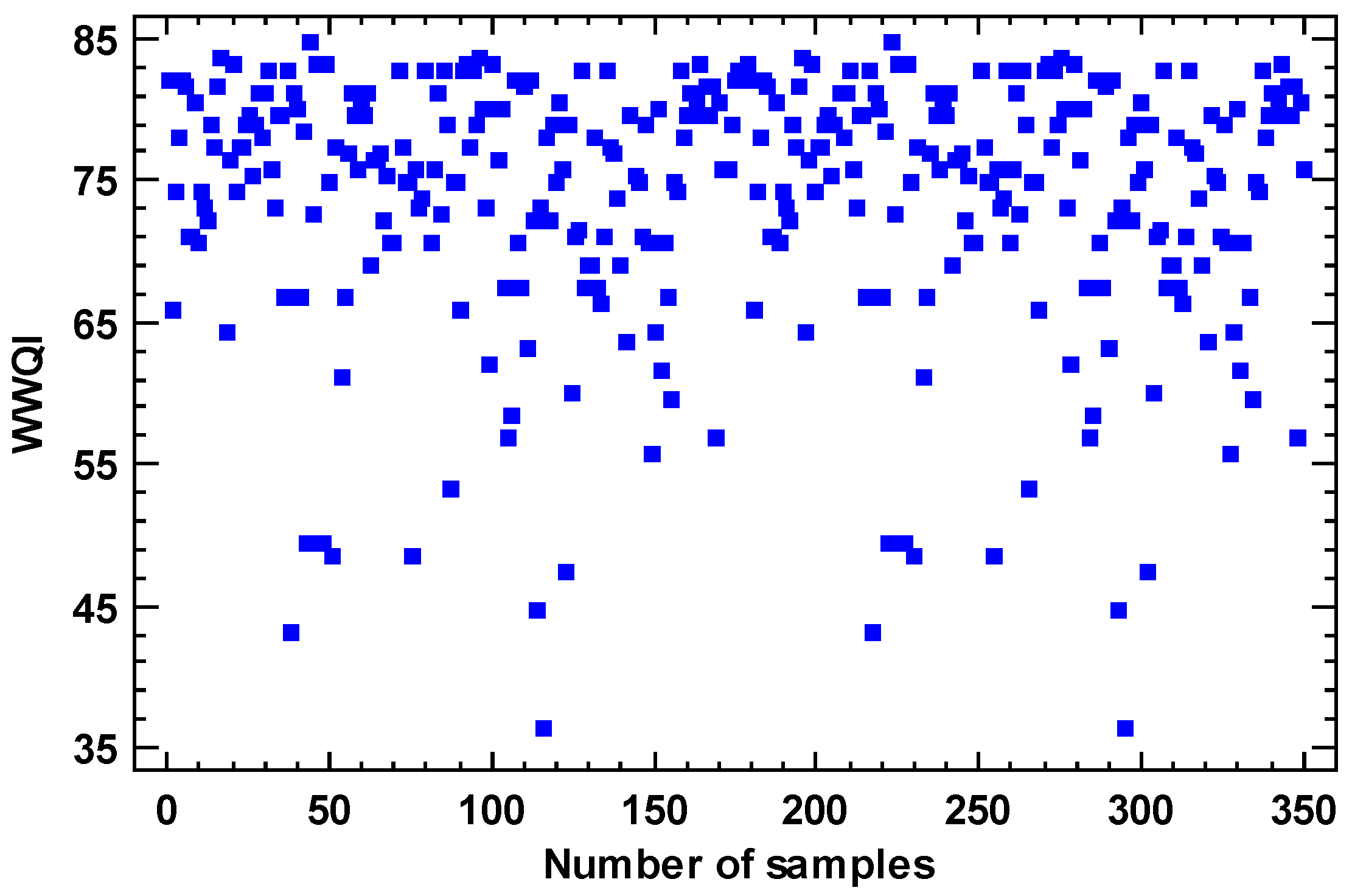 Water 14 03297 g002 550