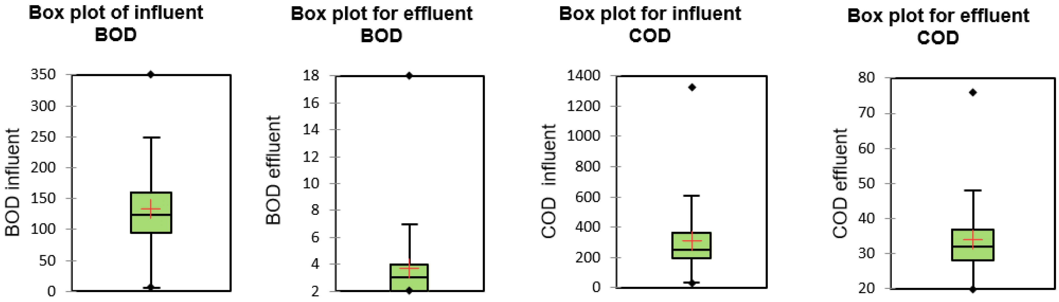 Water 14 03297 g003 550