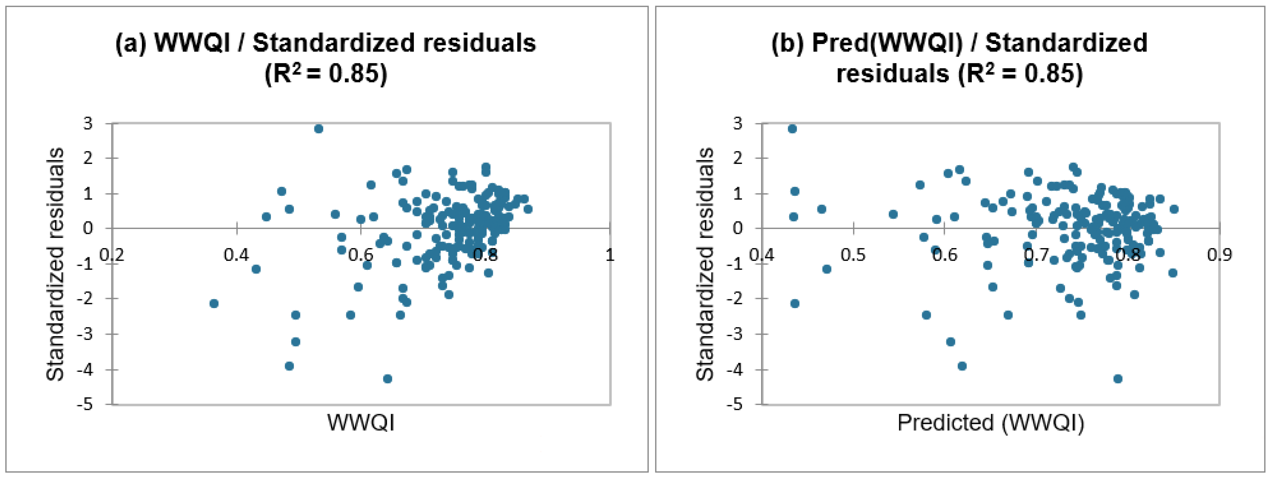 Water 14 03297 g005 550