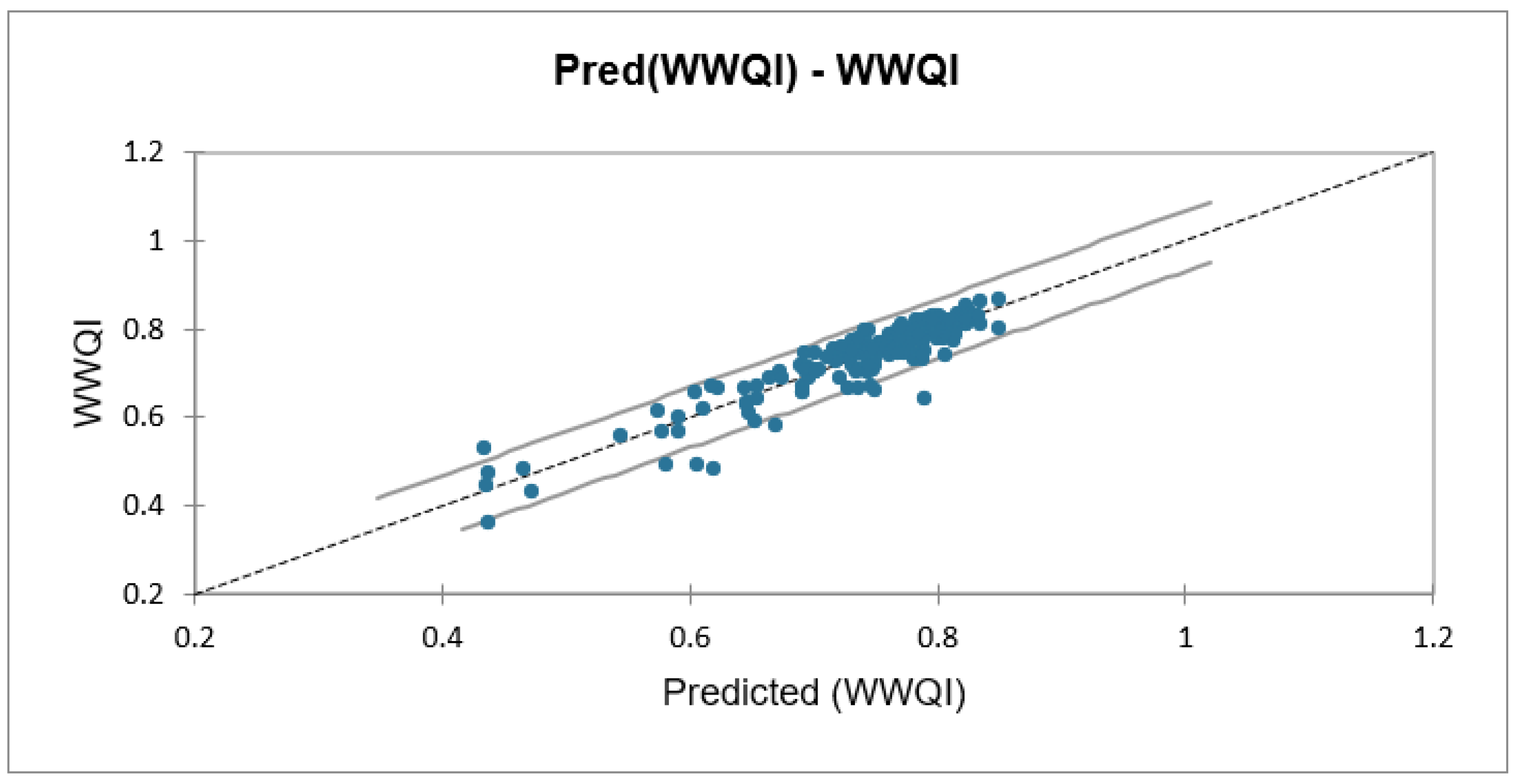 Water 14 03297 g006 550