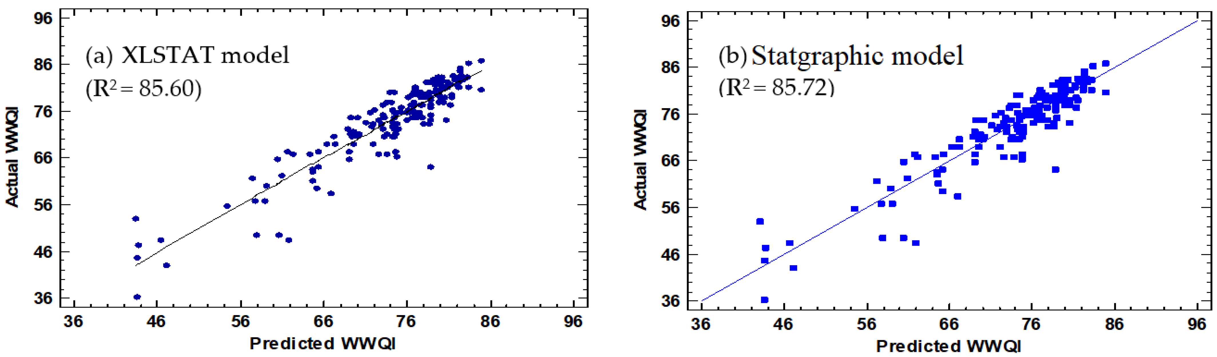 Water 14 03297 g007 550