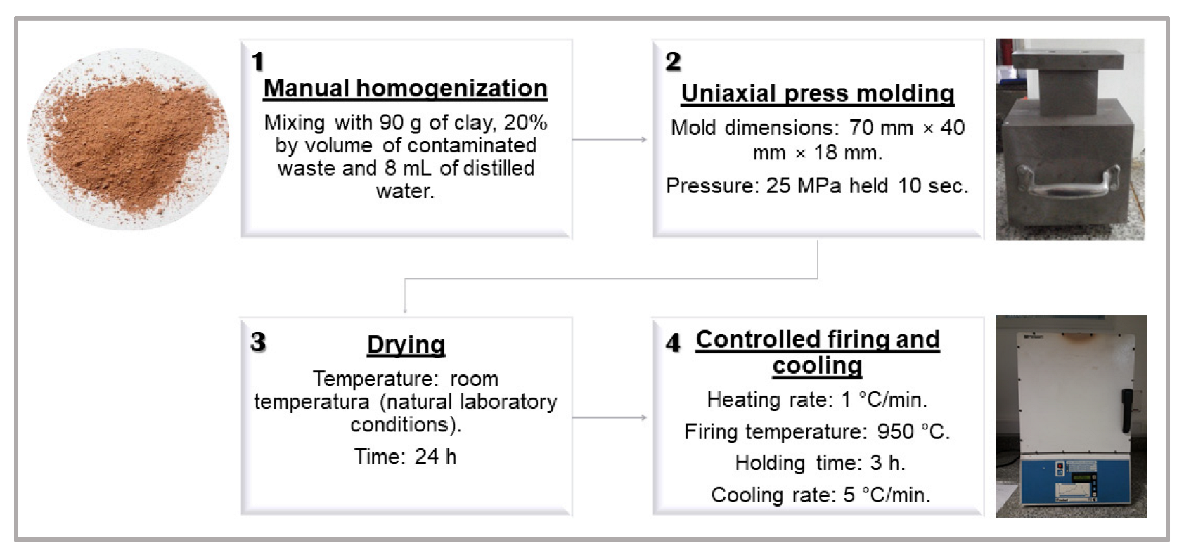 Water 14 03298 g002 Water 14 03298 g002