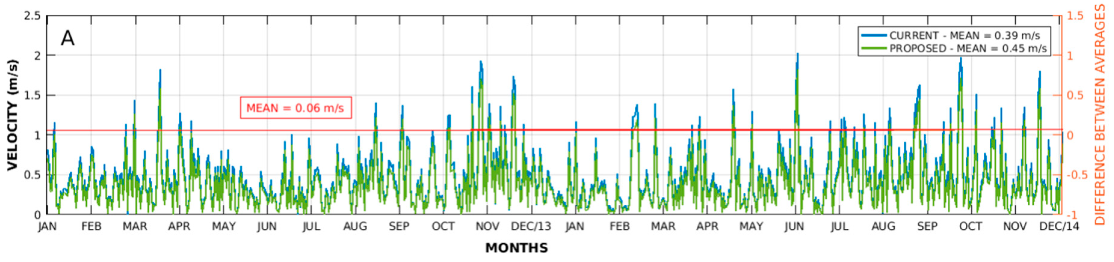 Water 14 03300 g005a