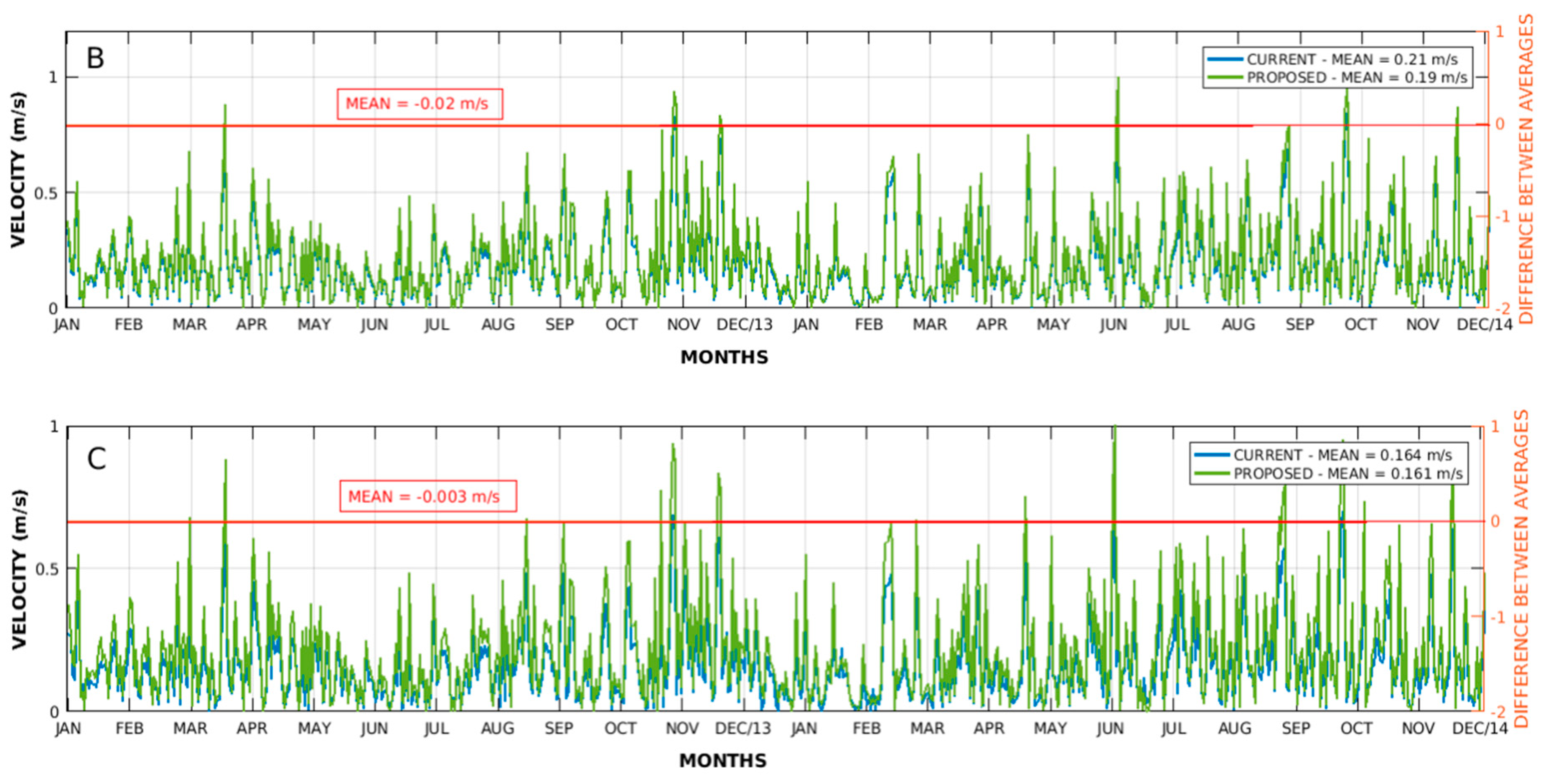 Water 14 03300 g005b