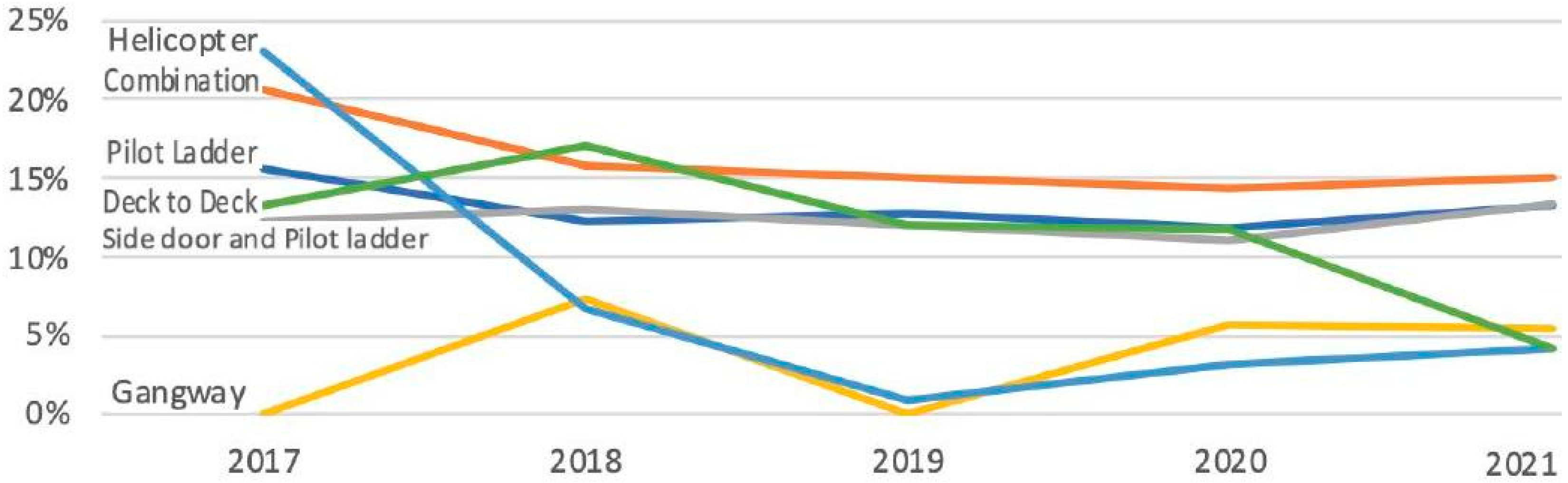 Water 14 03303 g001 550