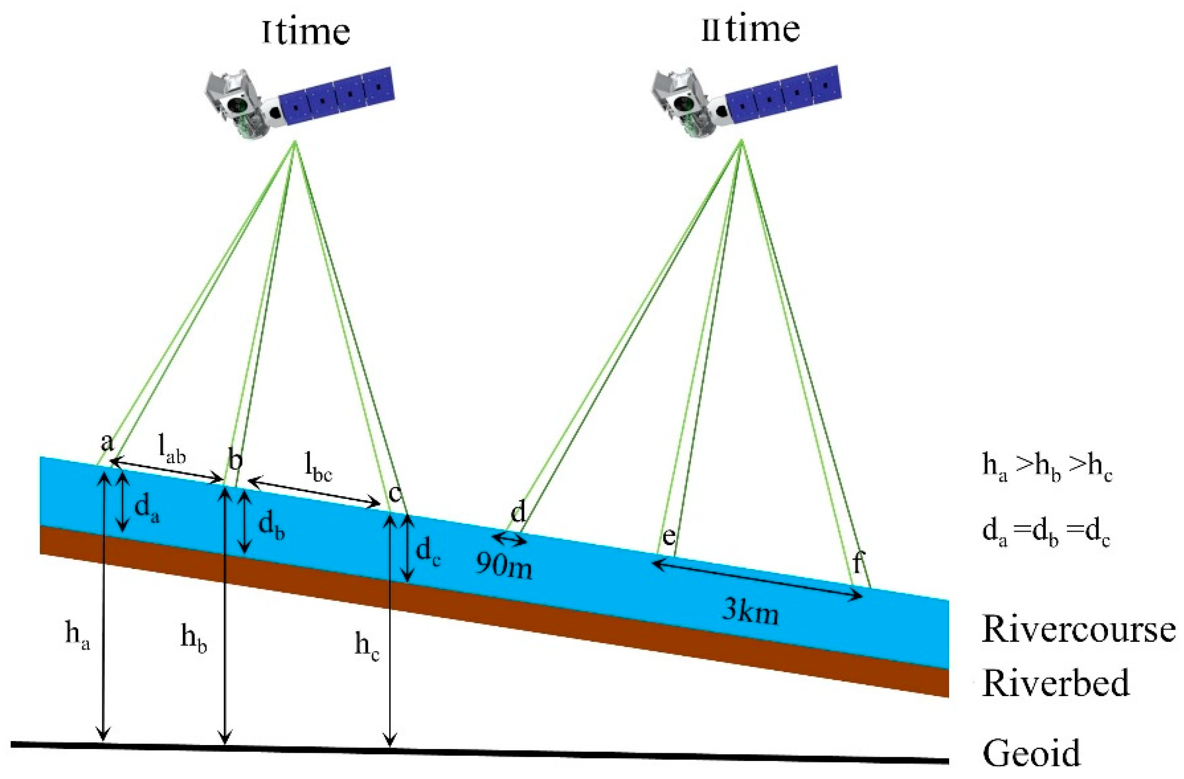 Water 14 03304 g003 Water 14 03304 g003