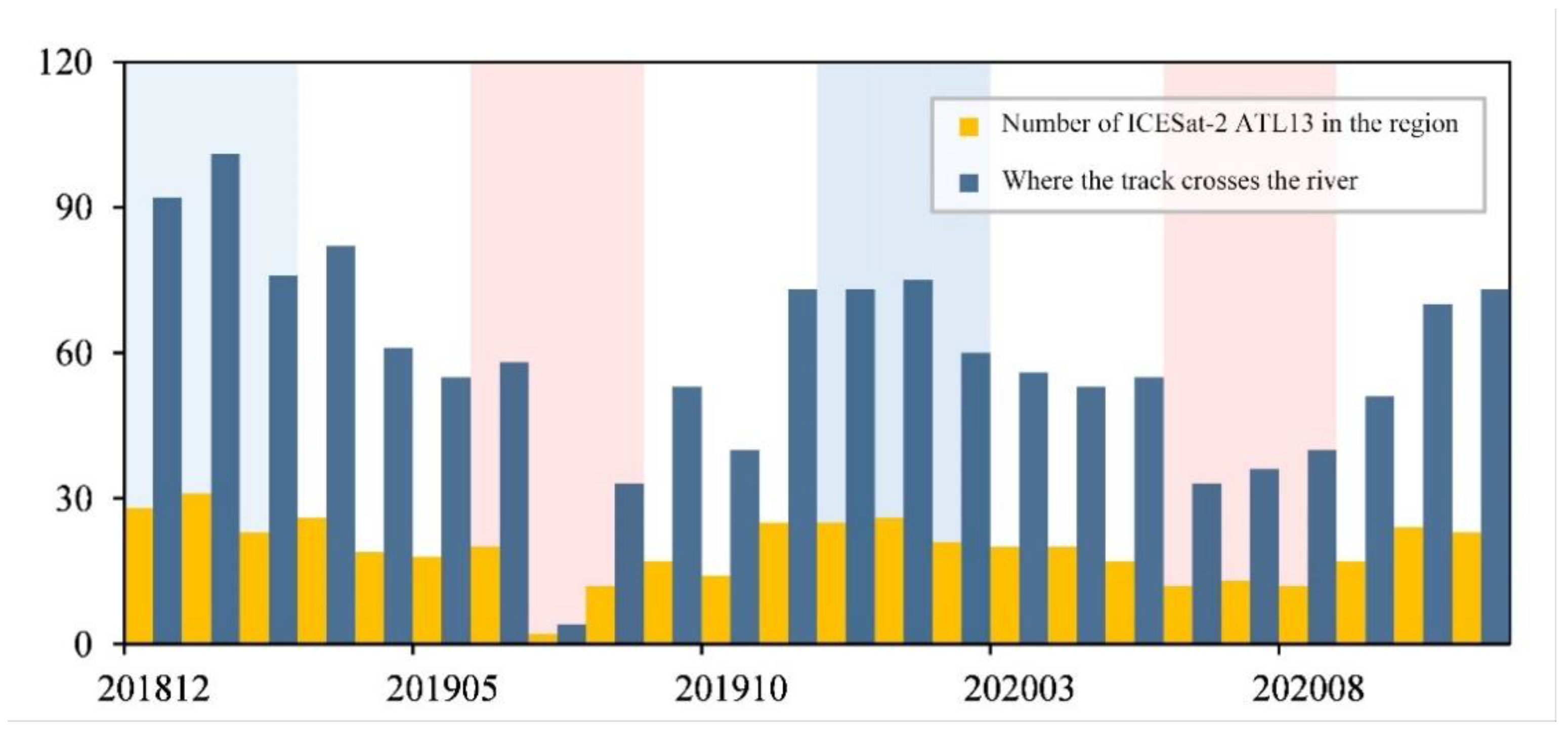 Water 14 03304 g005 Water 14 03304 g005