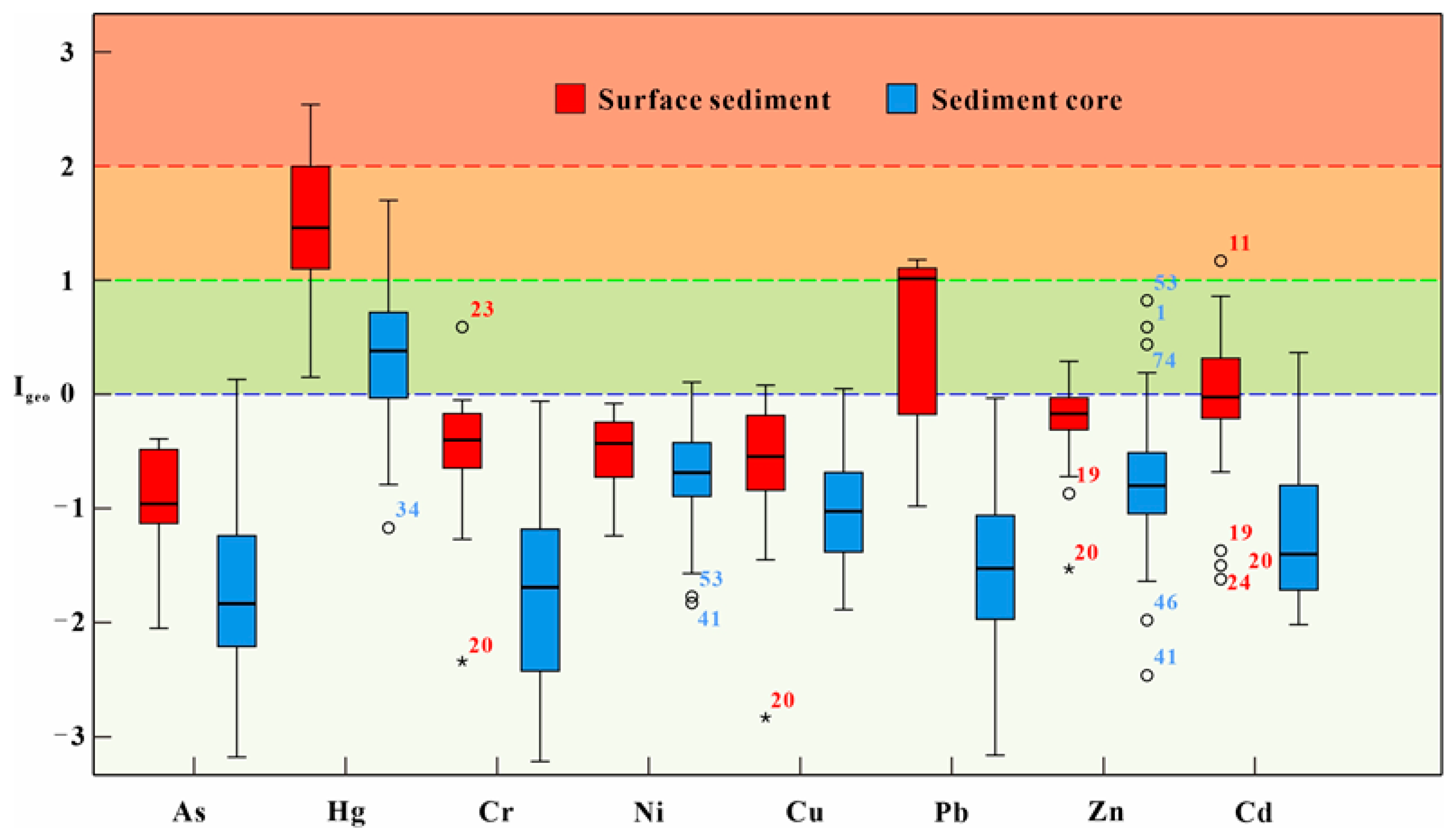 Water 14 03306 g007 Water 14 03306 g007