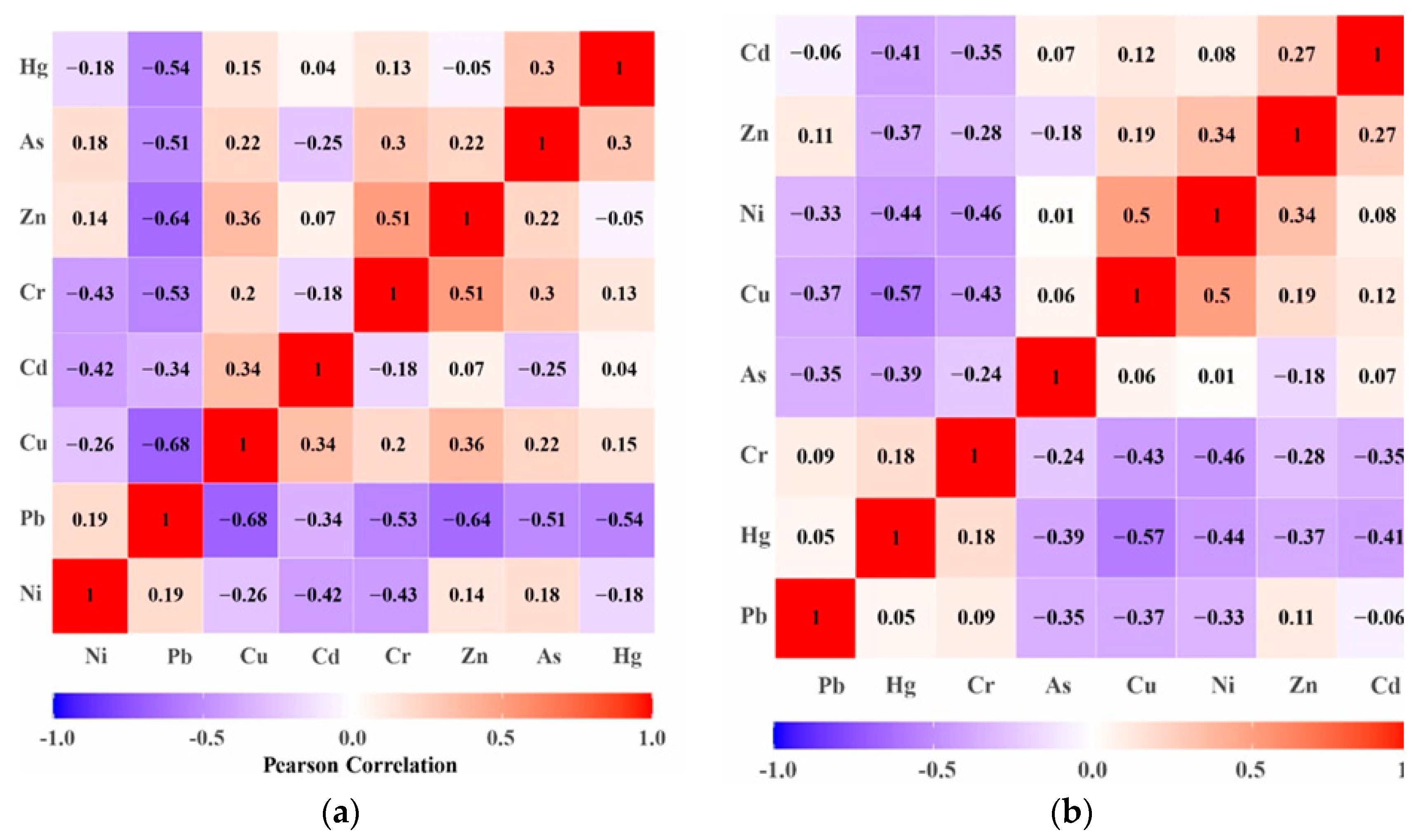 Water 14 03306 g008 Water 14 03306 g008