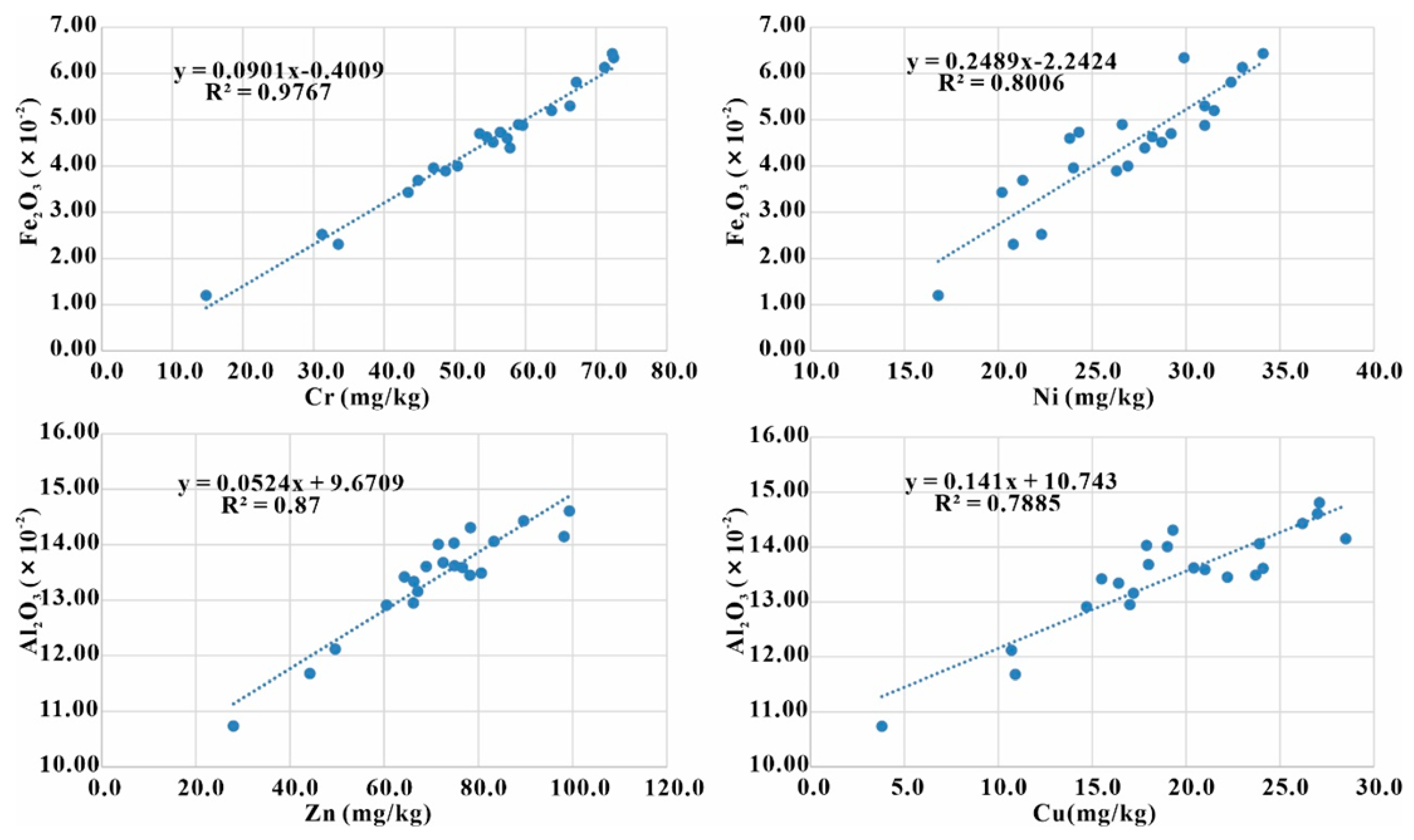 Water 14 03306 g010 Water 14 03306 g010