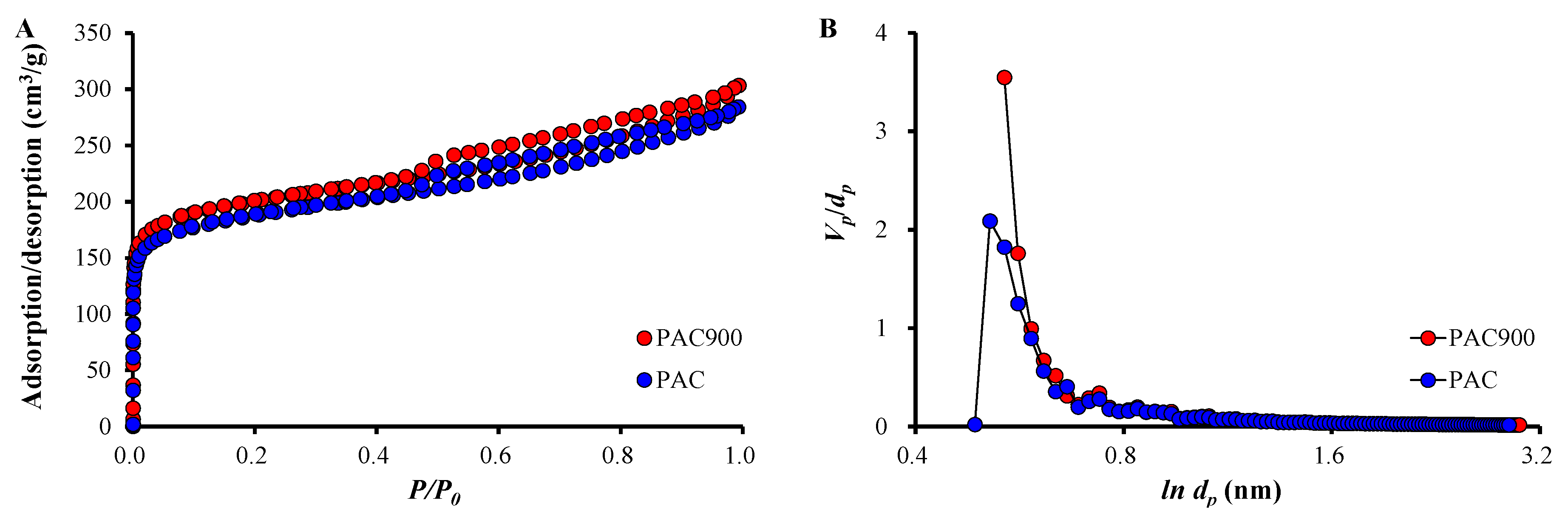 Water 14 03308 g002 Water 14 03308 g002