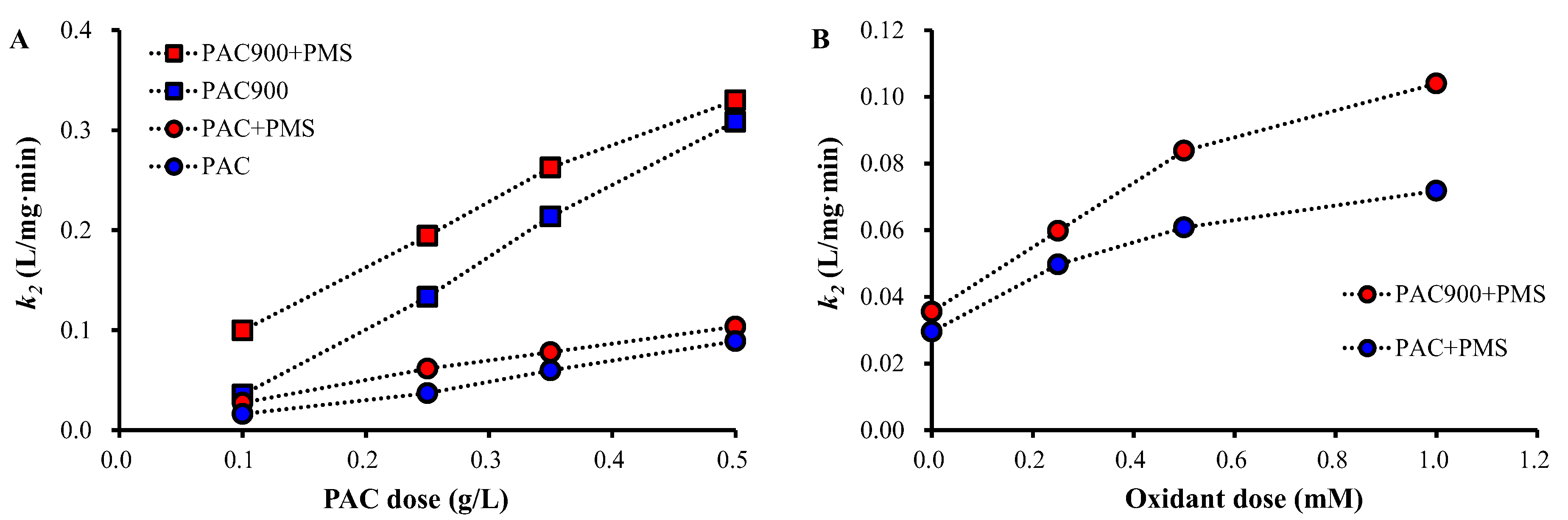 Water 14 03308 g006 Water 14 03308 g006
