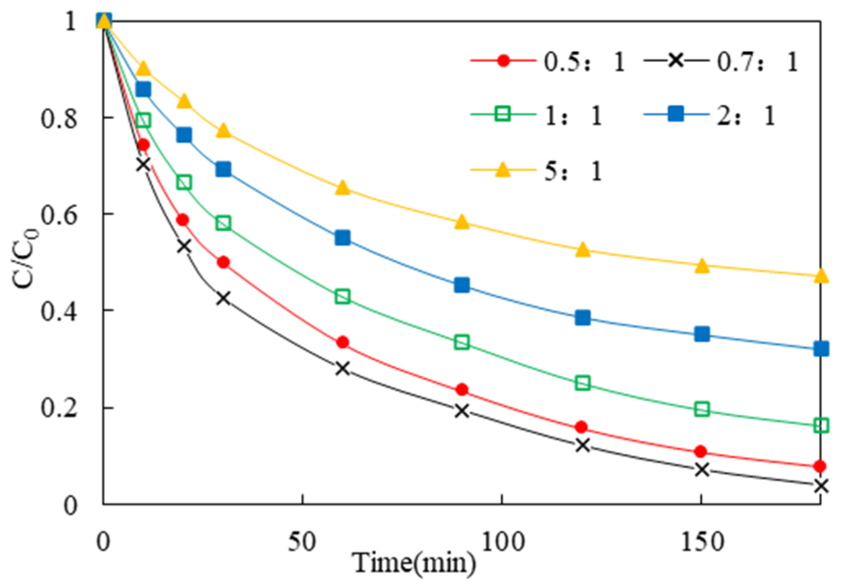 Water 14 03312 g004 Water 14 03312 g004