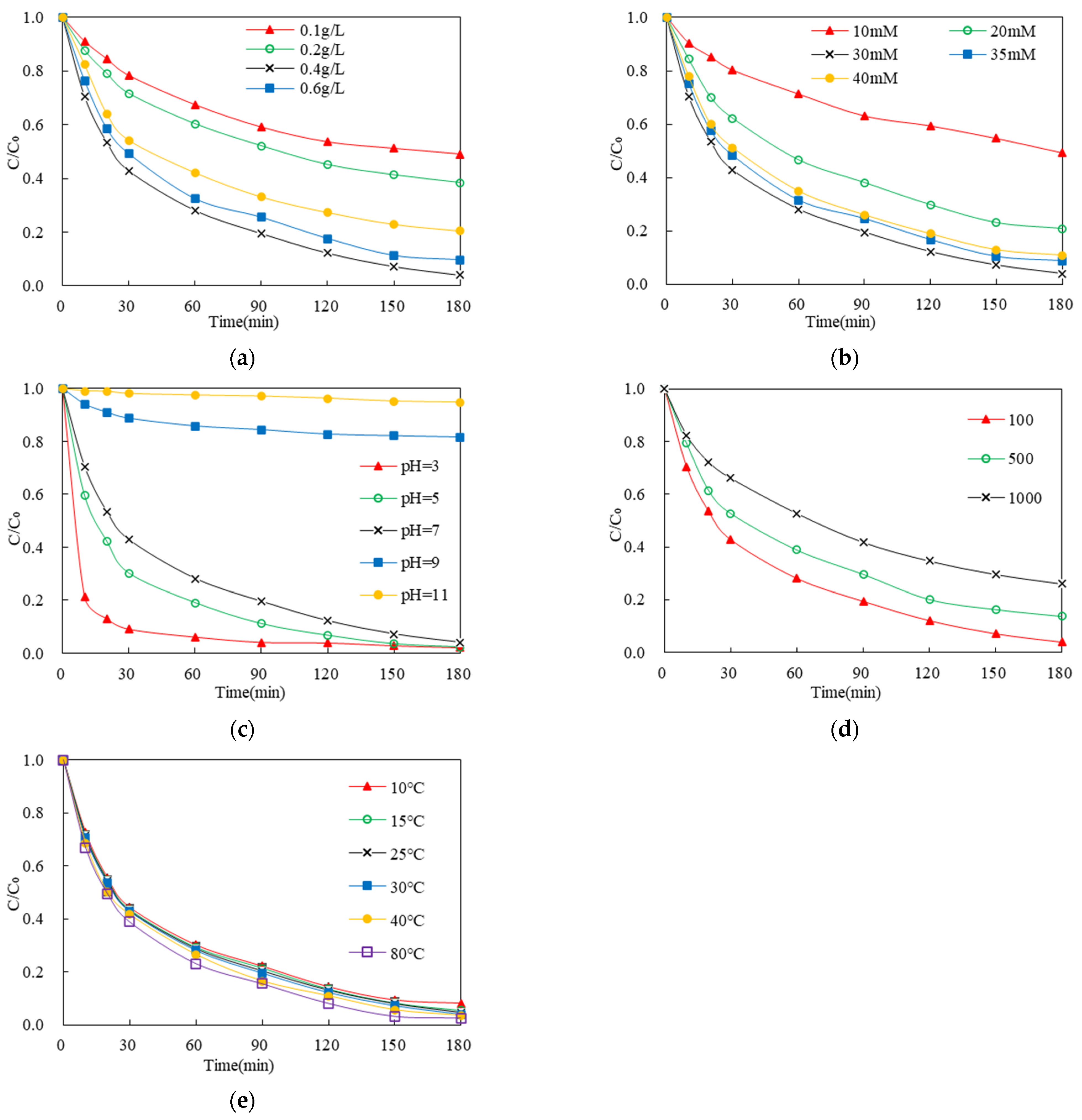 Water 14 03312 g005 Water 14 03312 g005